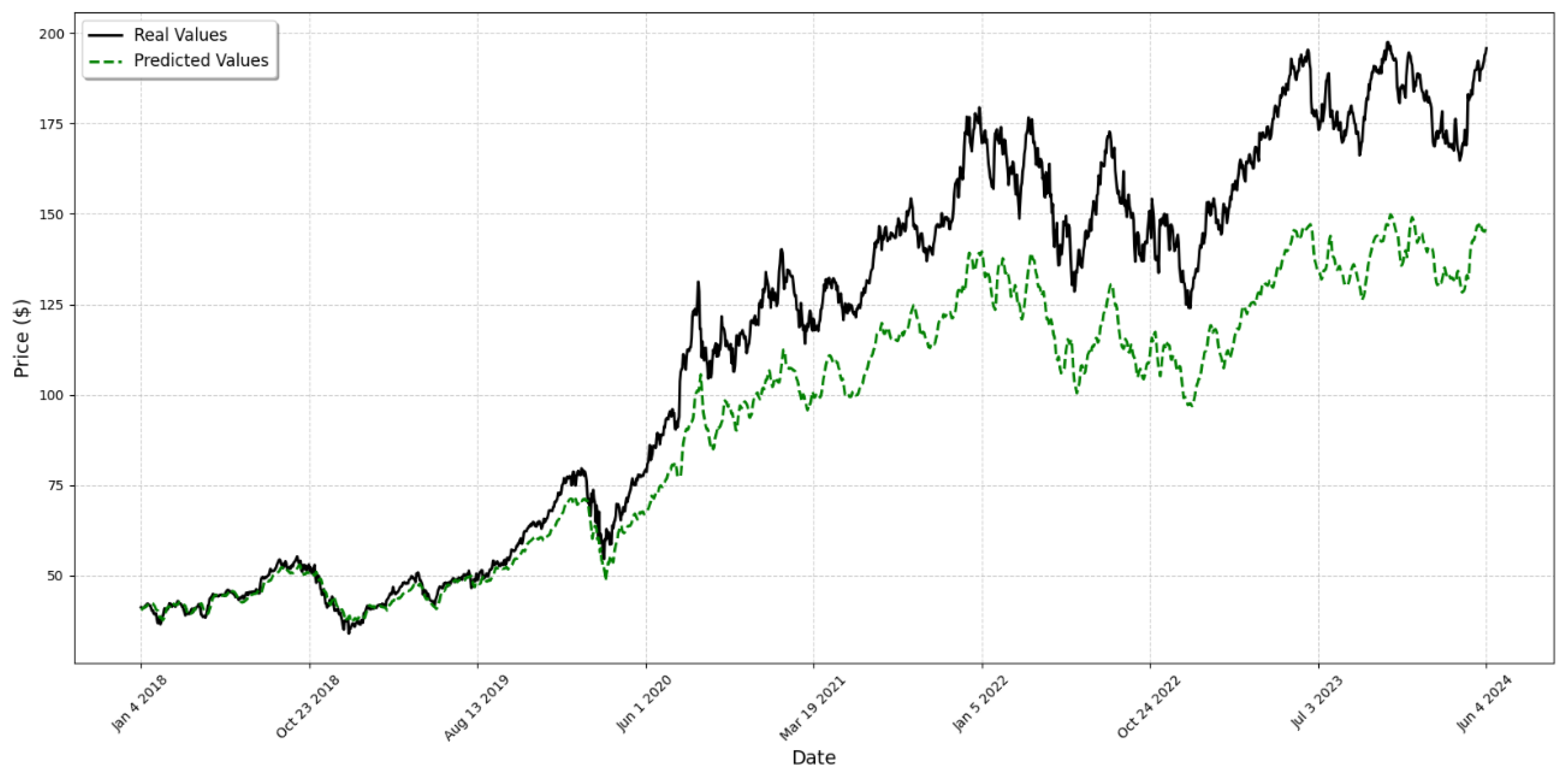 Computation 13 00003 g001