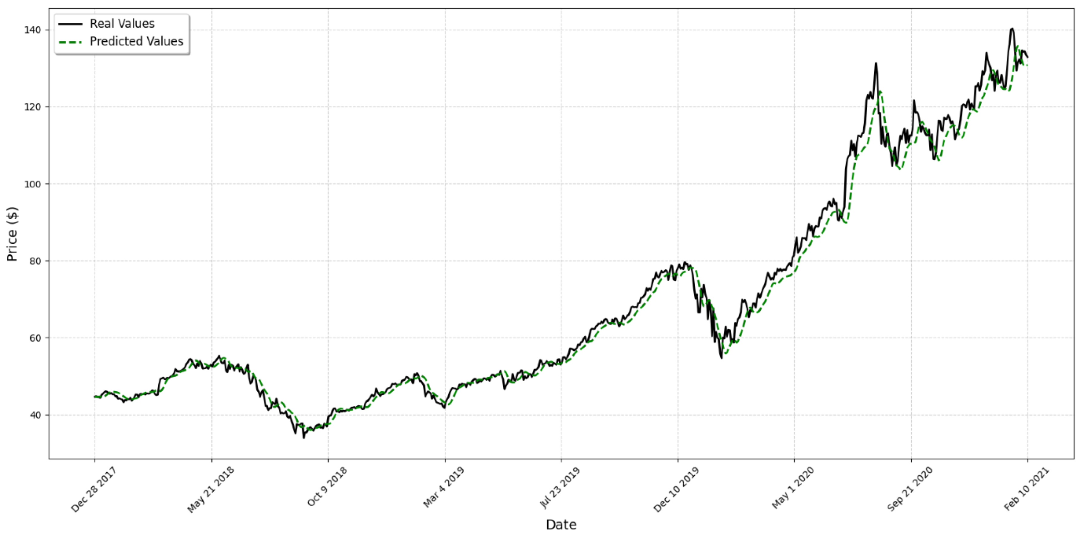 Computation 13 00003 g003
