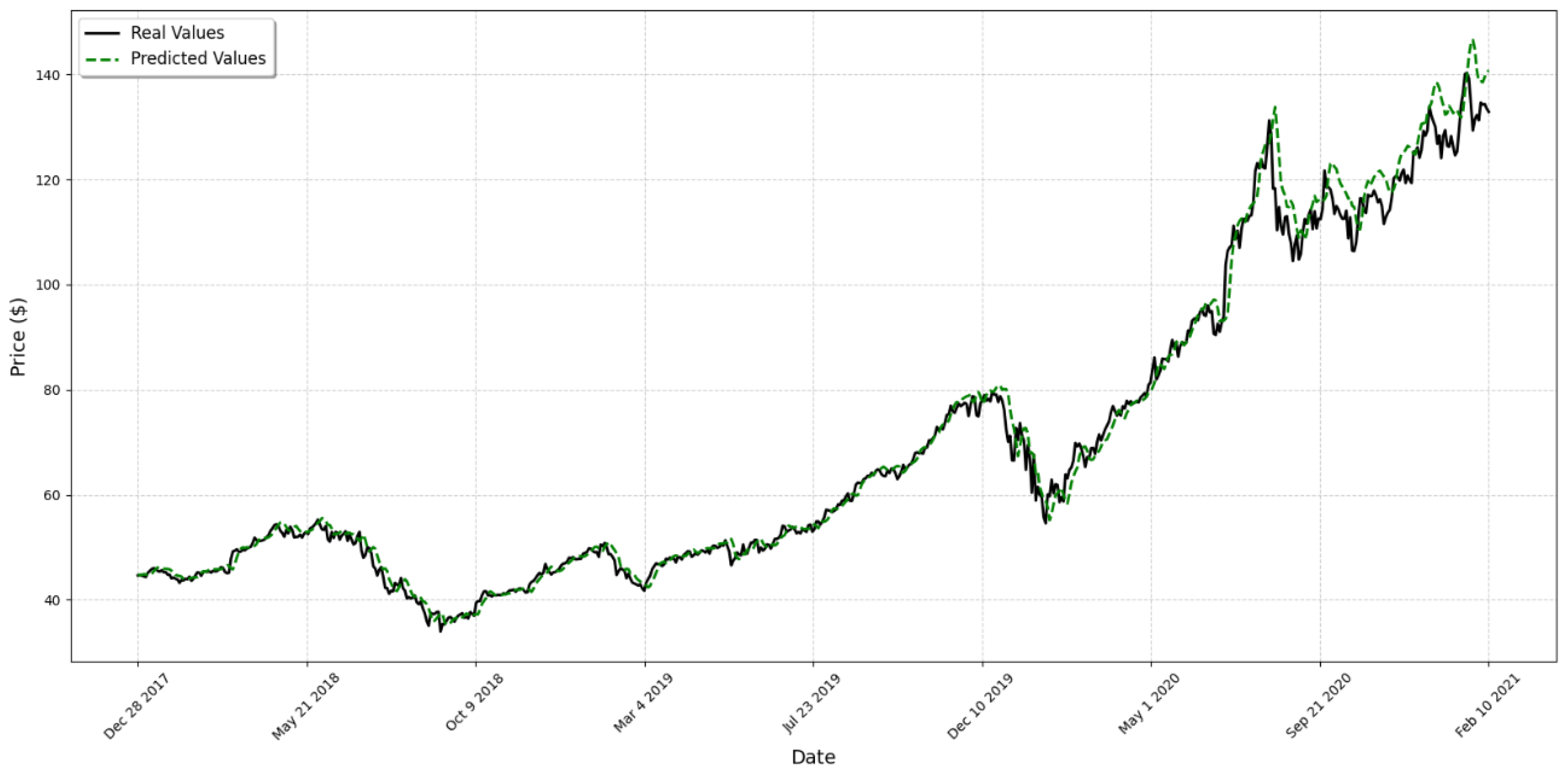 Computation 13 00003 g004