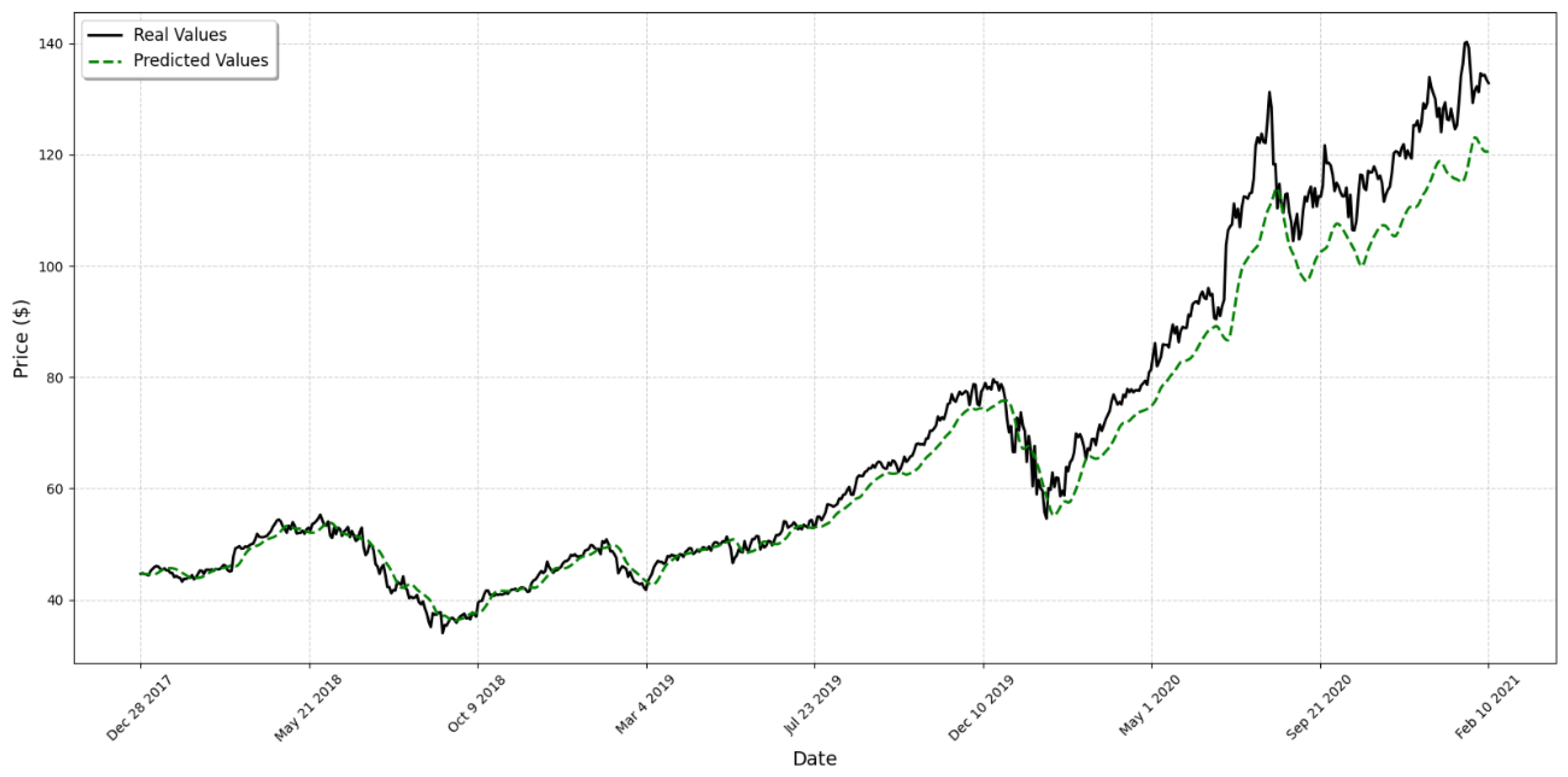 Computation 13 00003 g005