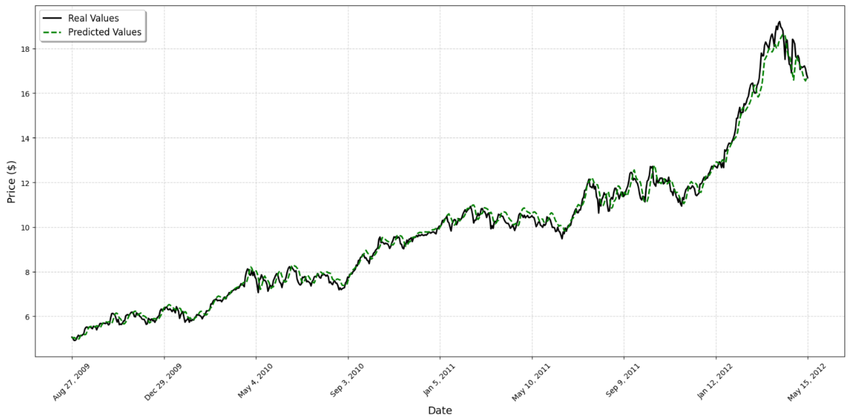 Computation 13 00003 g006