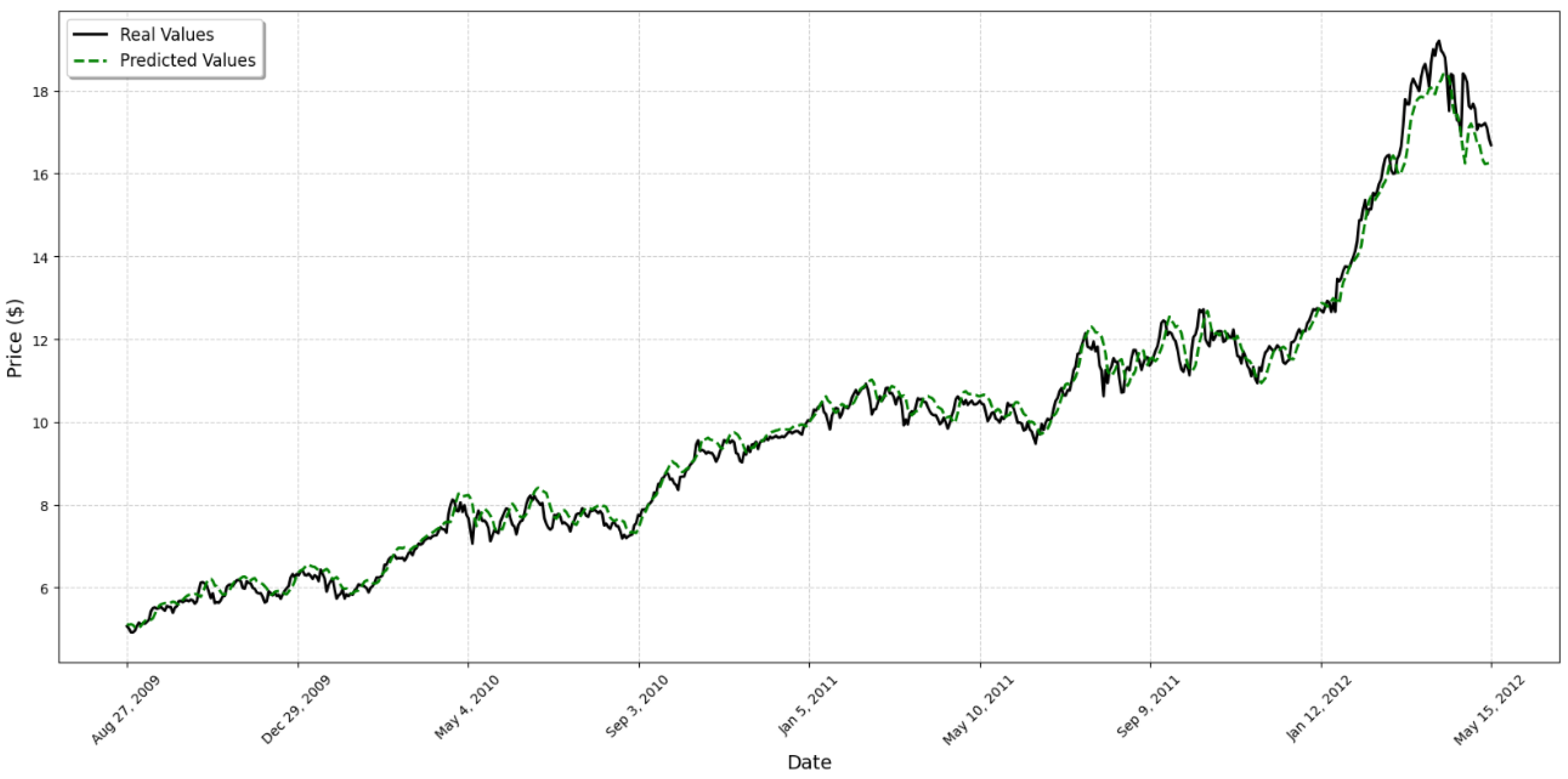 Computation 13 00003 g007