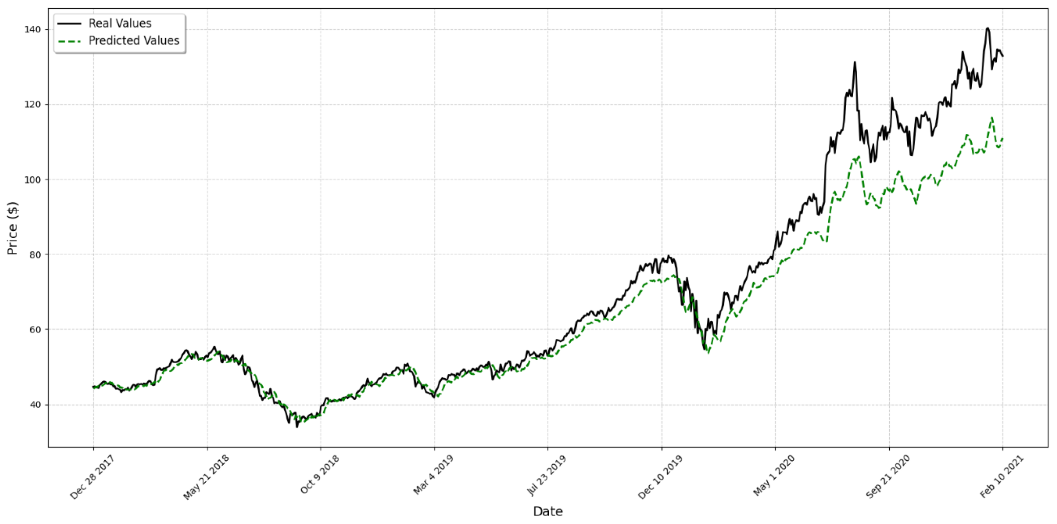 Computation 13 00003 g010