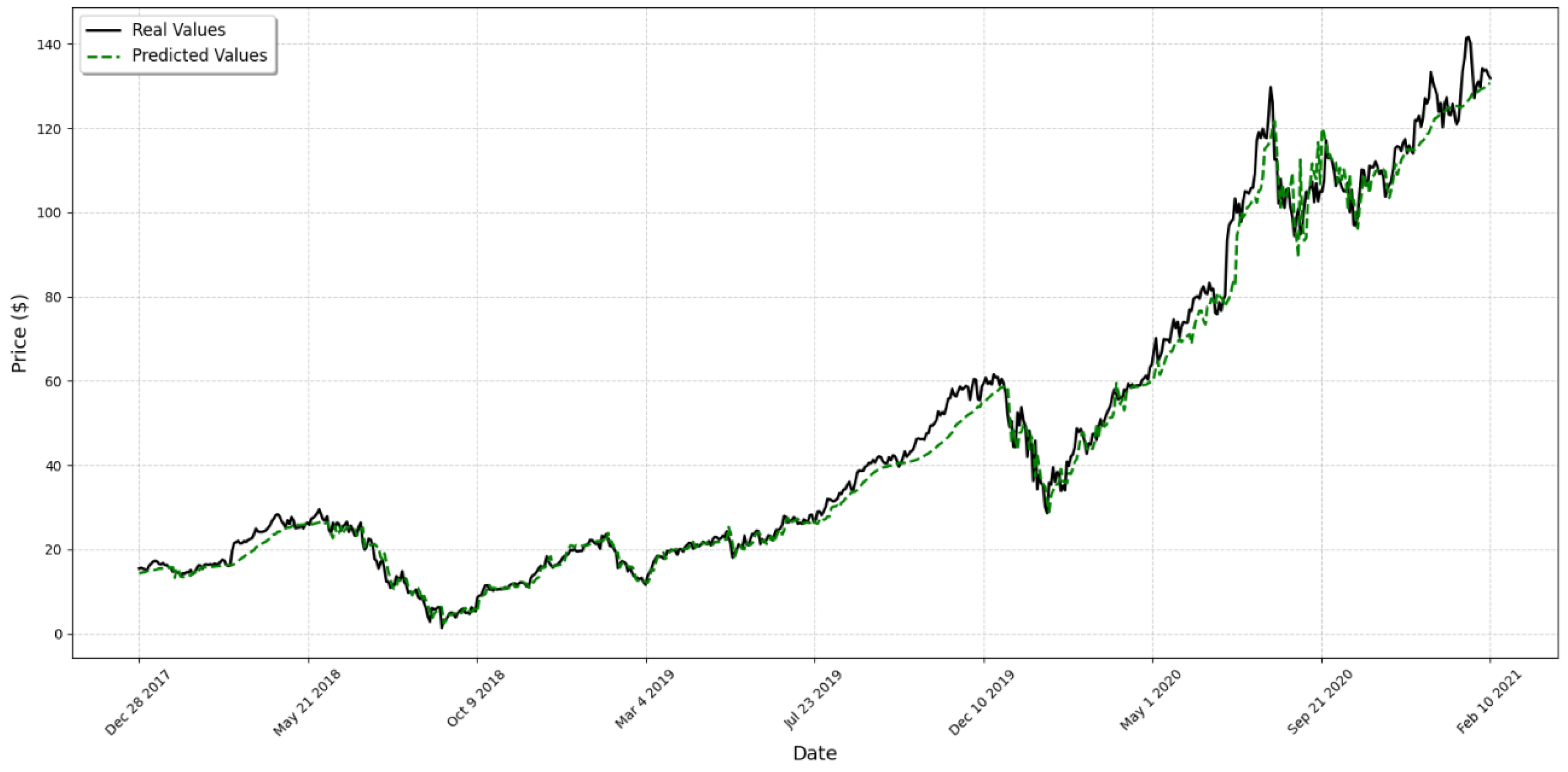 Computation 13 00003 g011