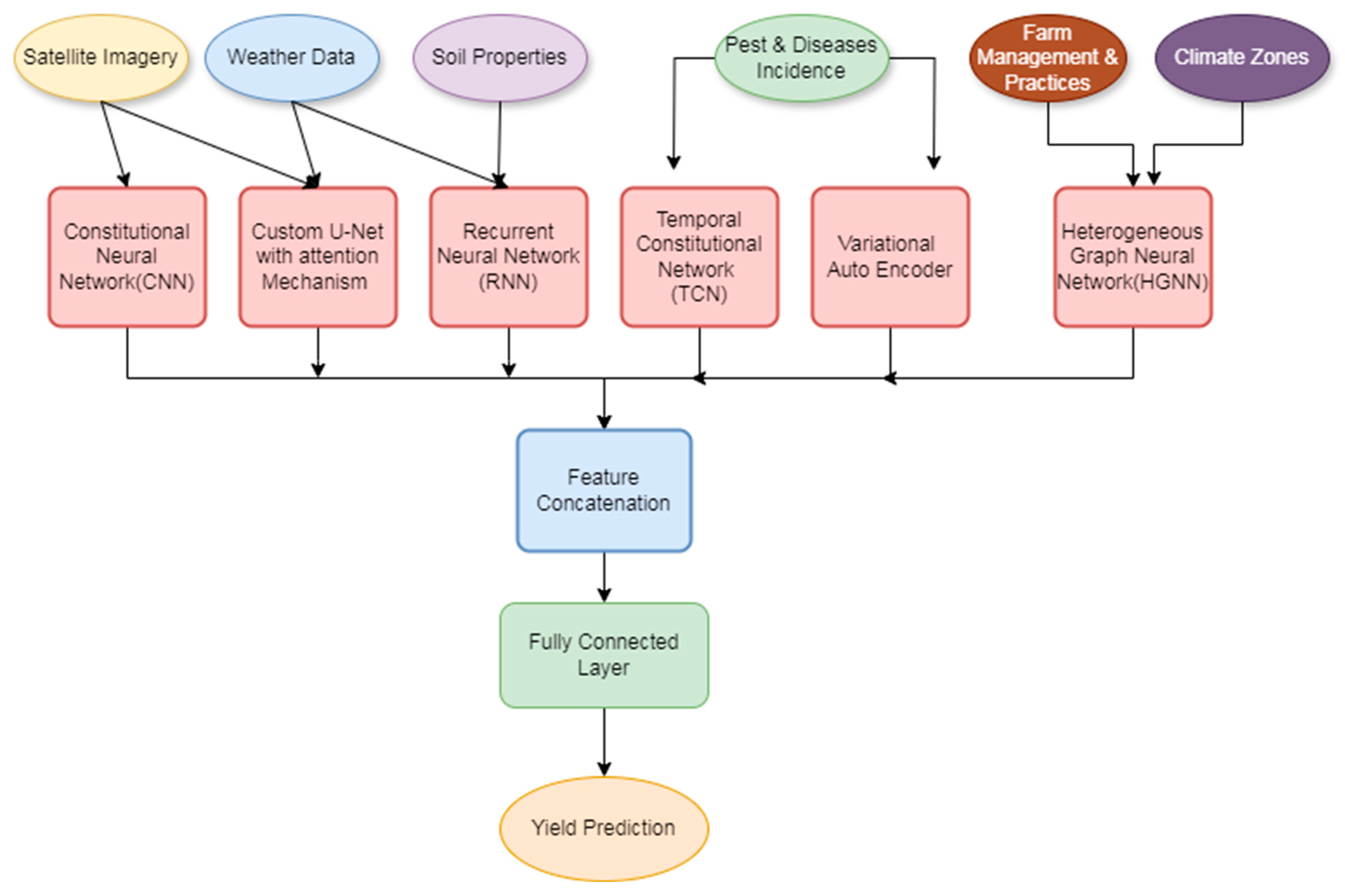 Computation 13 00004 g001