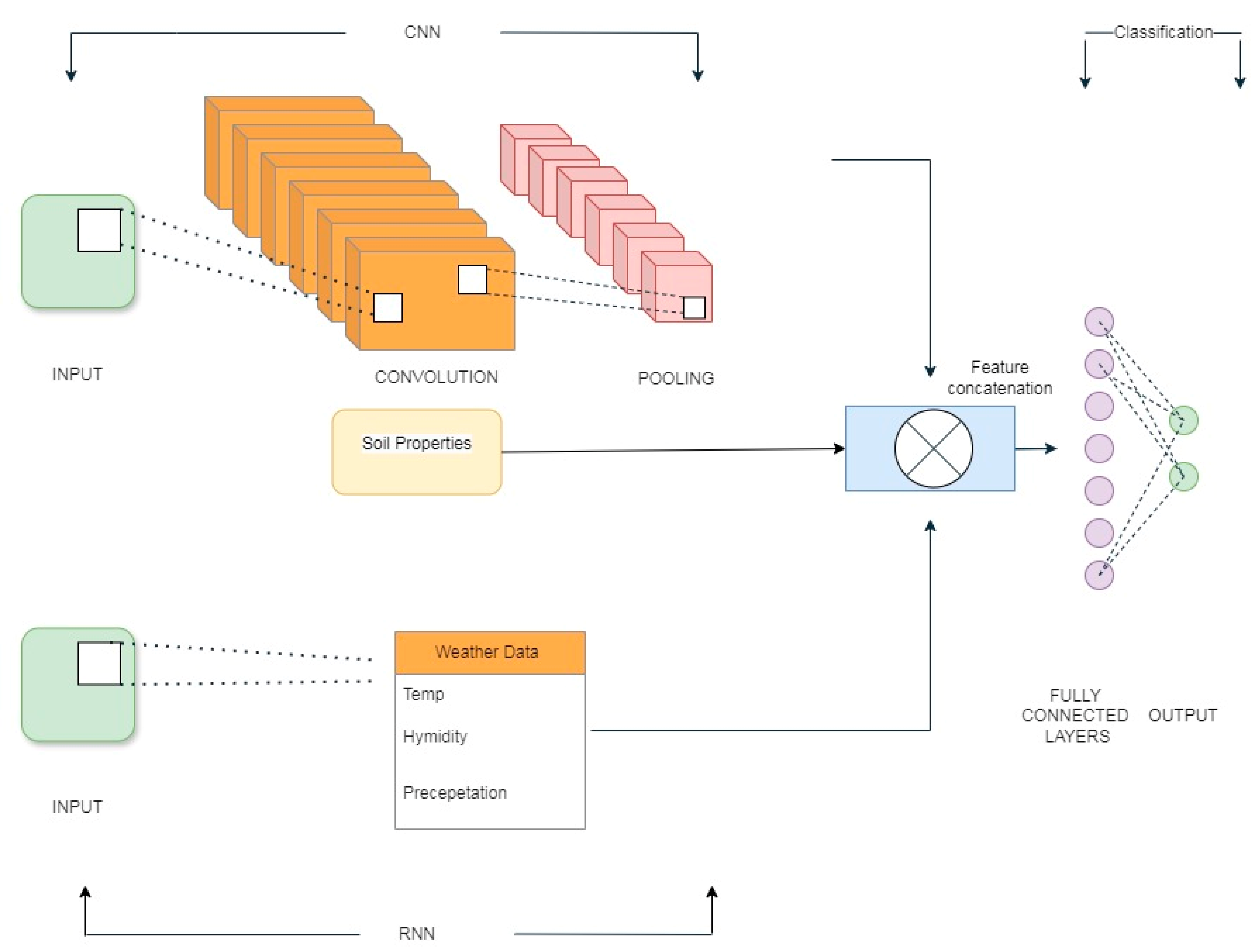 Computation 13 00004 g002
