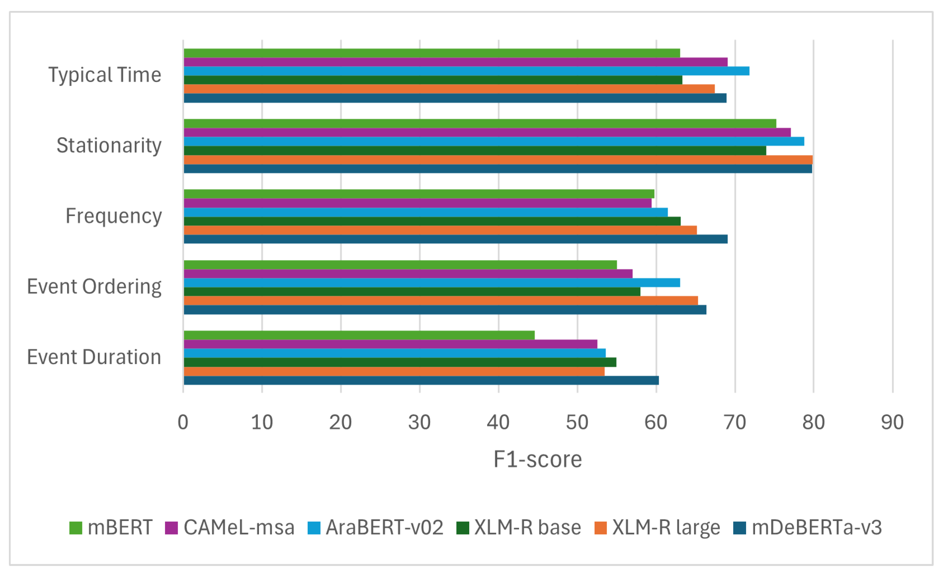 Computation 13 00005 g004