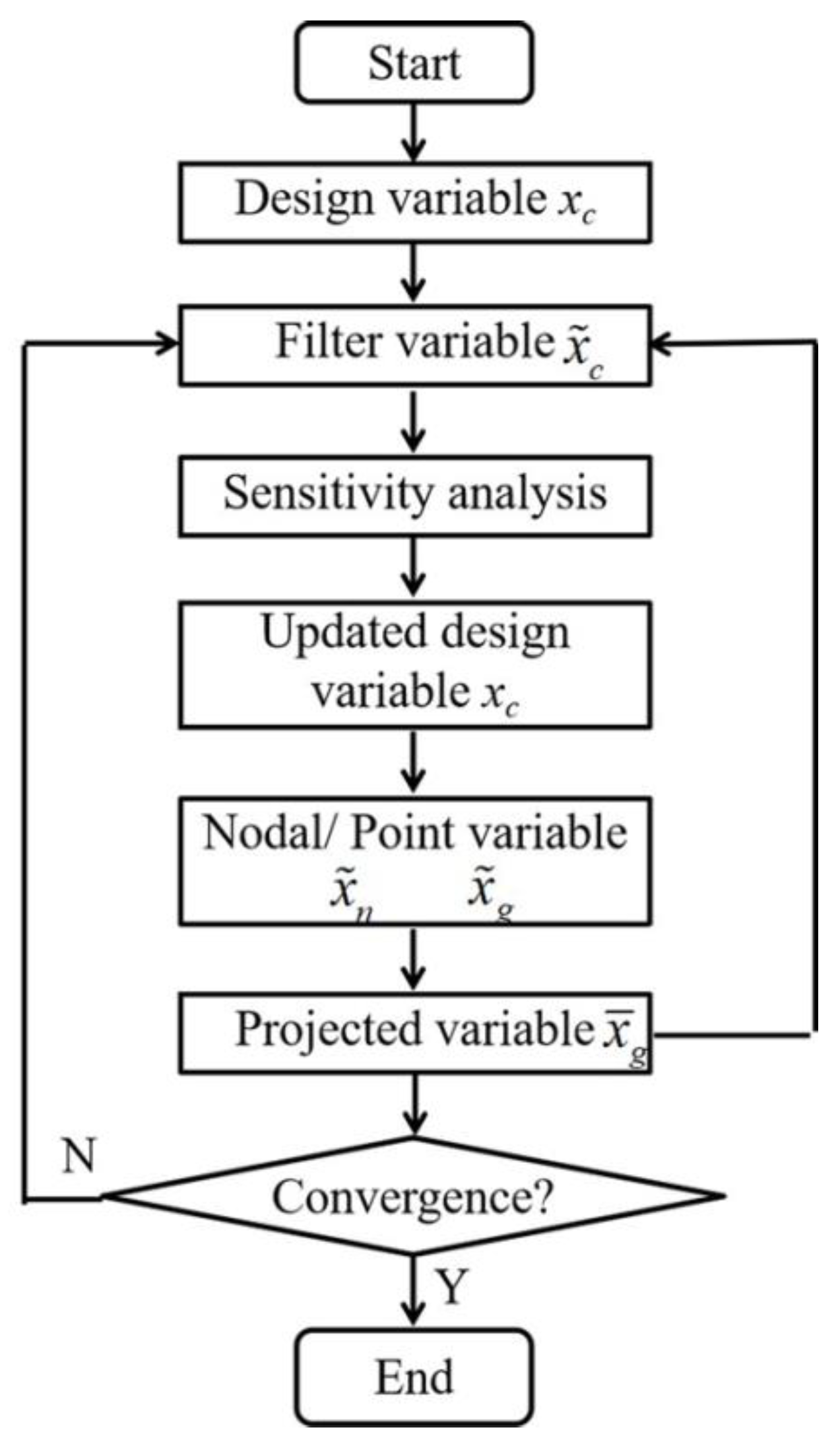 Computation 13 00006 g004