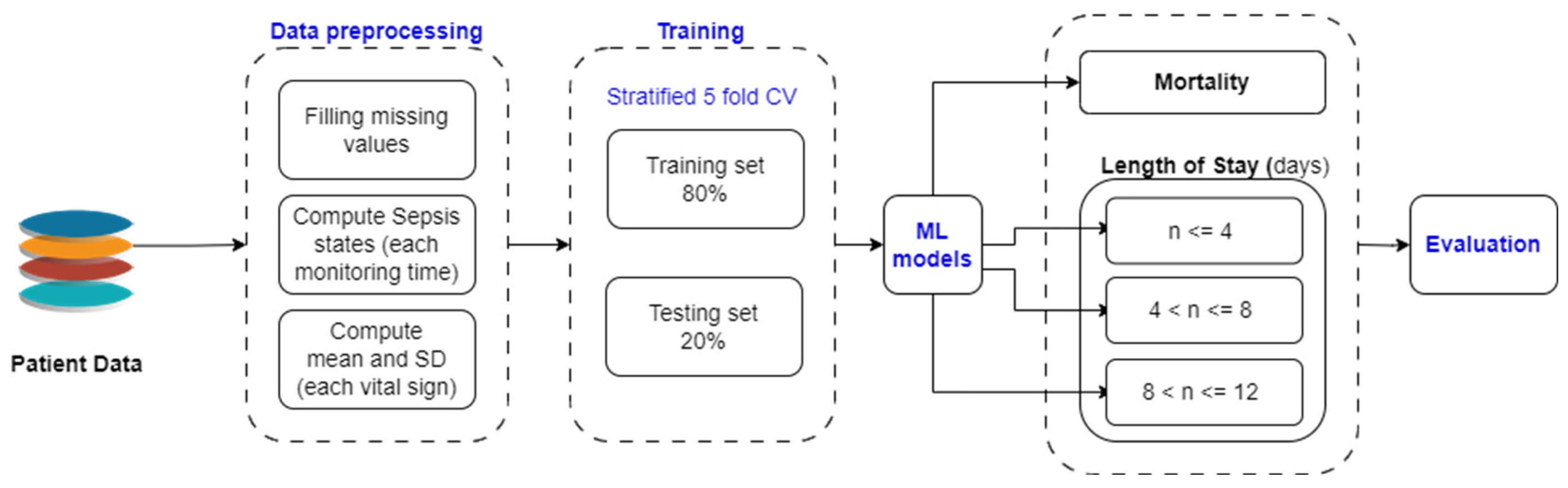 Computation 13 00008 g005