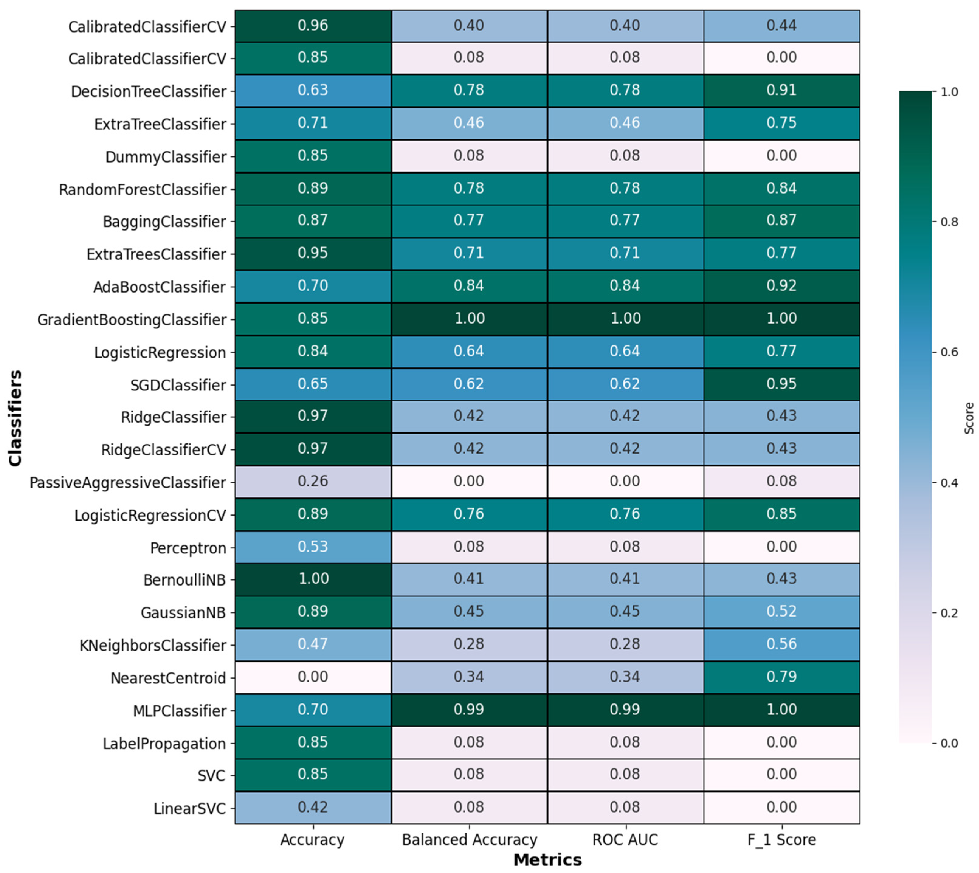 Computation 13 00008 g006
