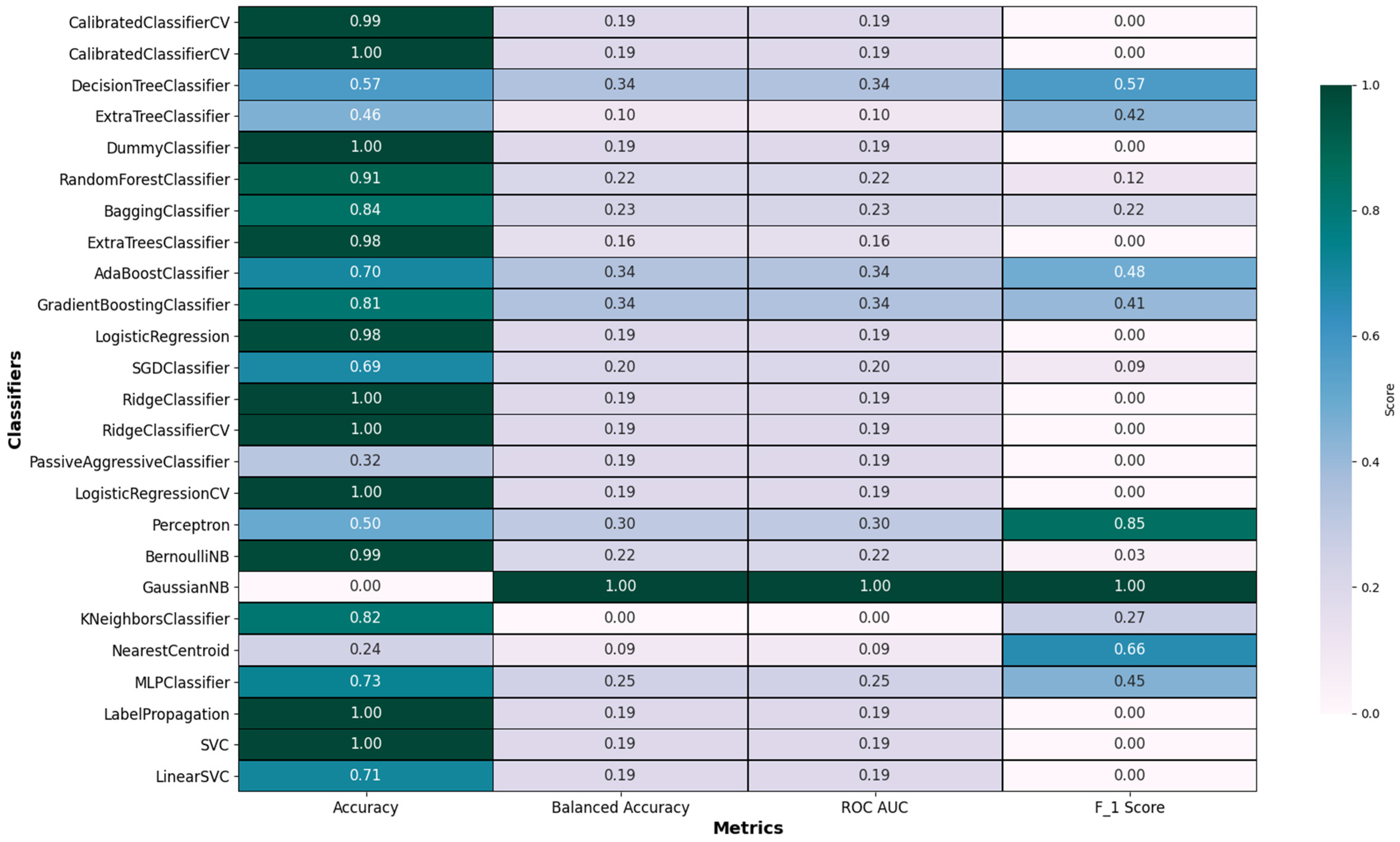 Computation 13 00008 g007