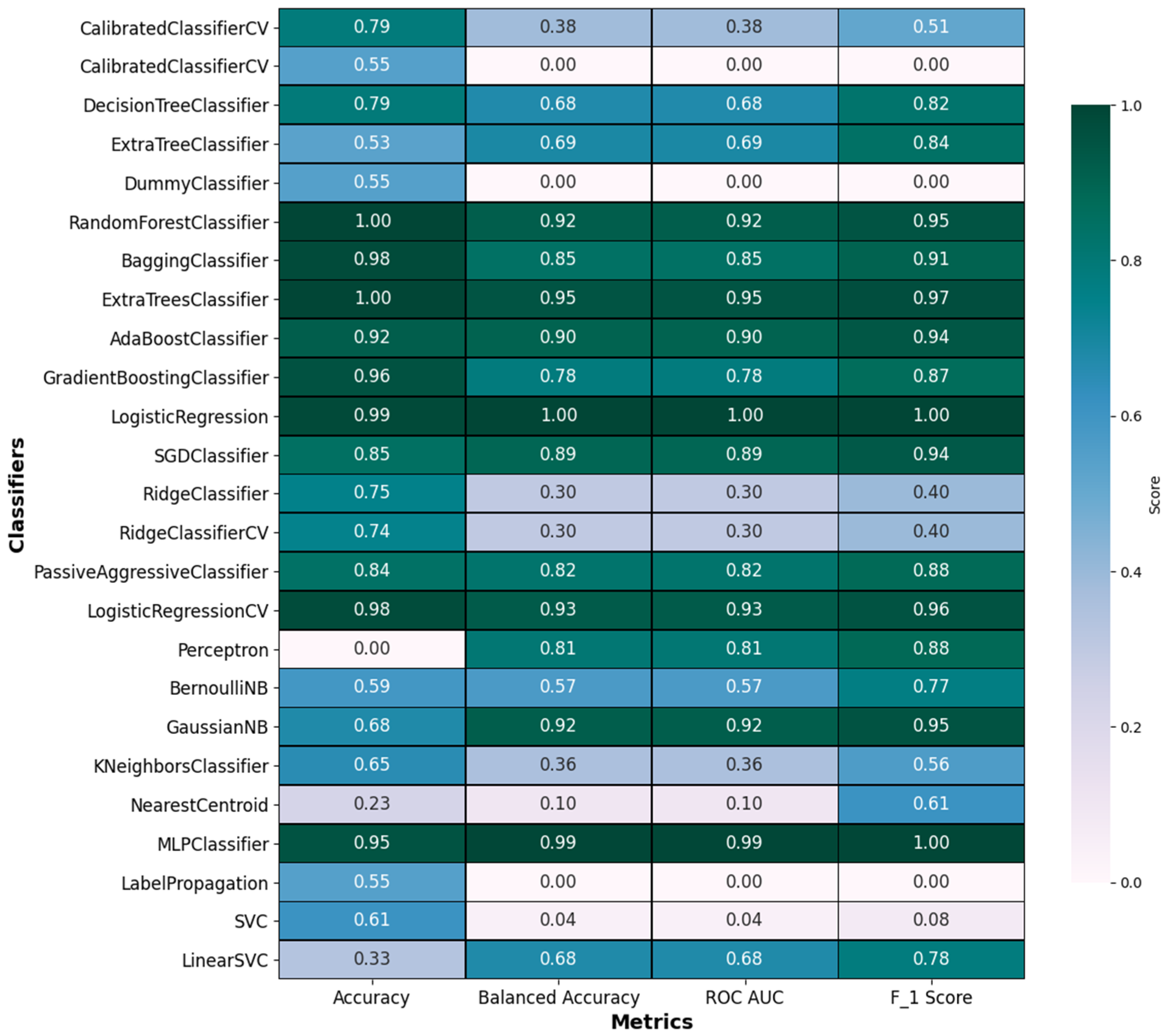 Computation 13 00008 g008