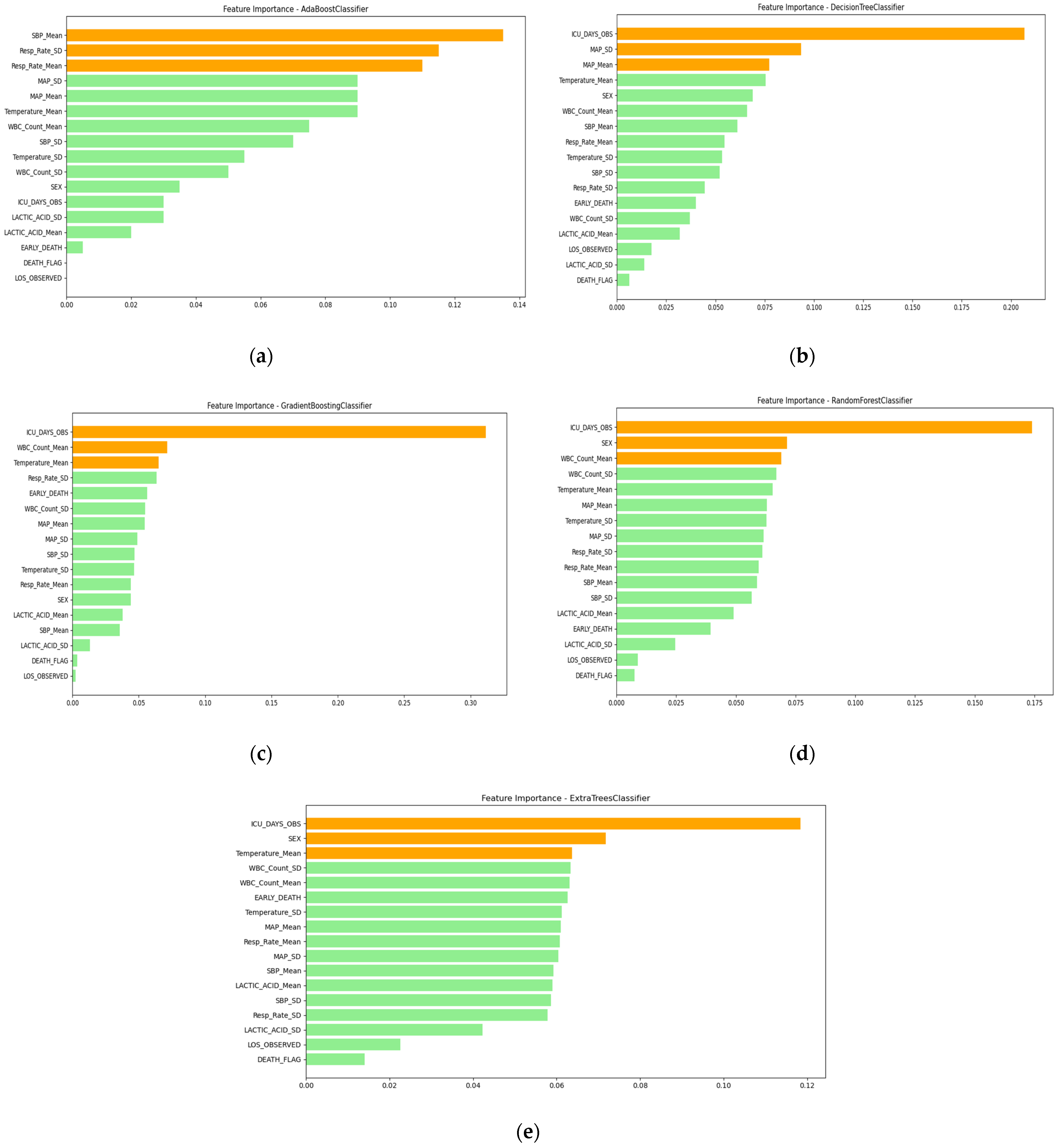 Computation 13 00008 g010