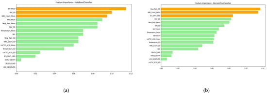 Computation 13 00008 g0a1a
