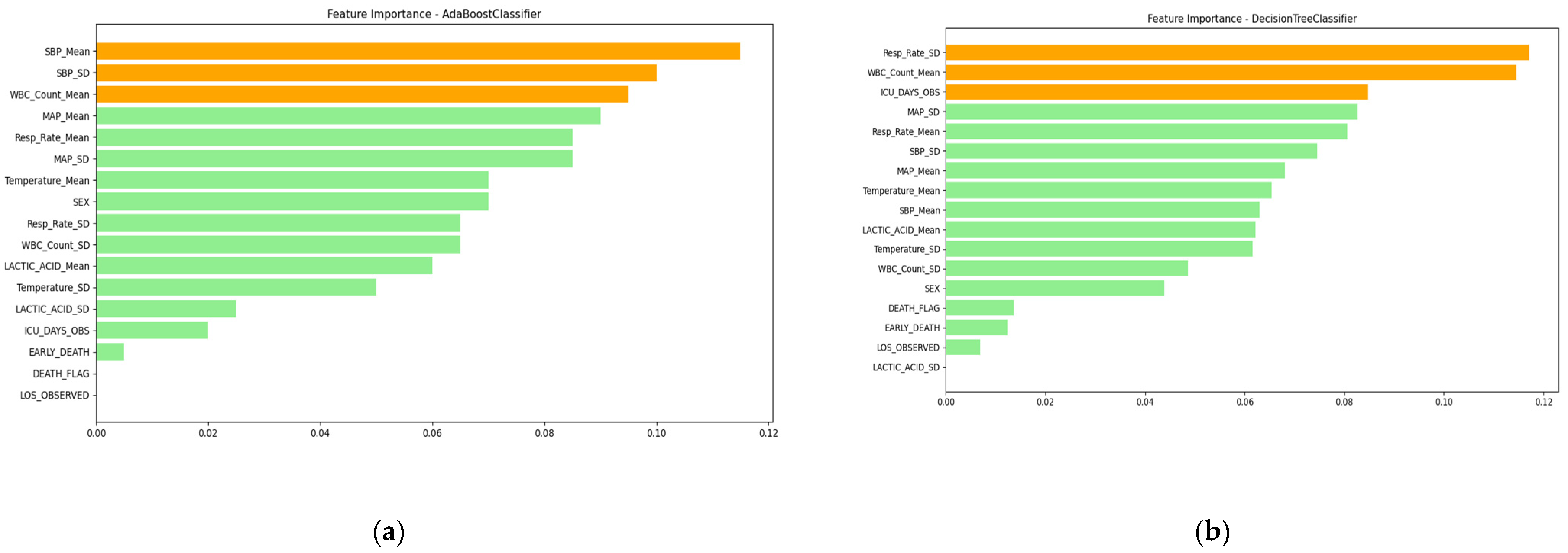 Computation 13 00008 g0a1a