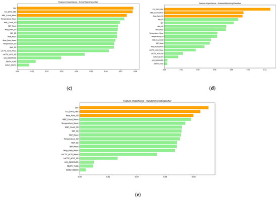 Computation 13 00008 g0a1b
