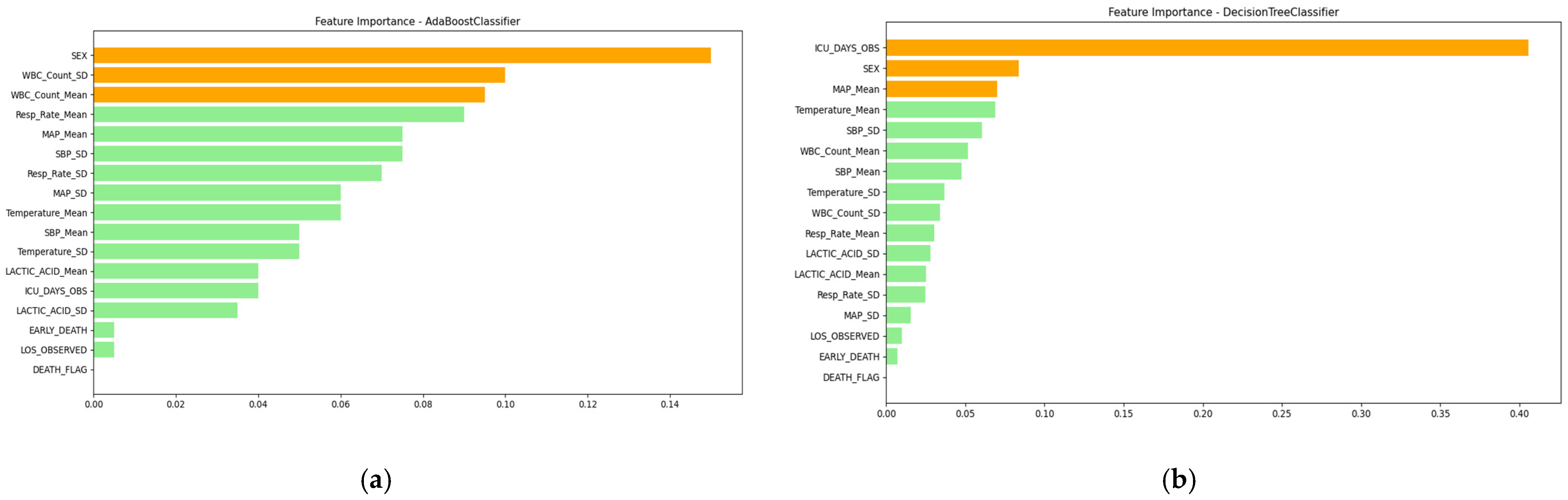 Computation 13 00008 g0a2a