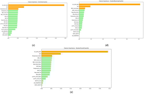 Computation 13 00008 g0a2b