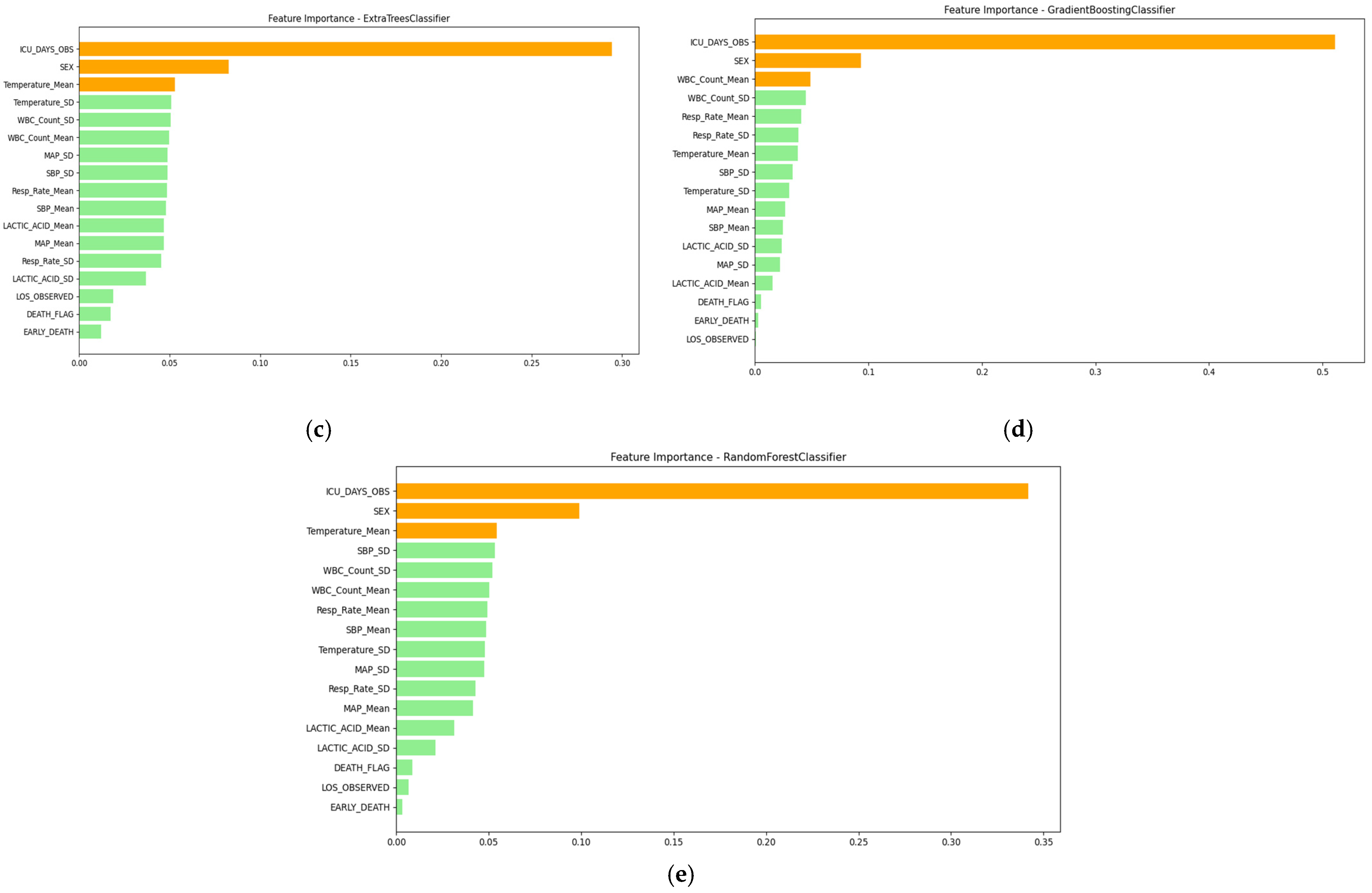 Computation 13 00008 g0a2b