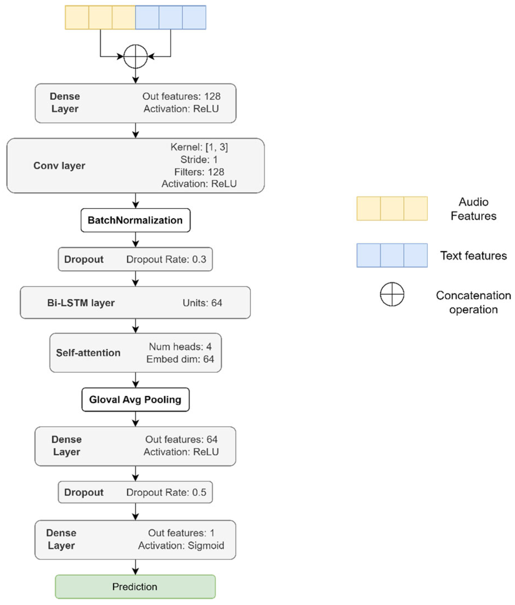 Computation 13 00009 g005