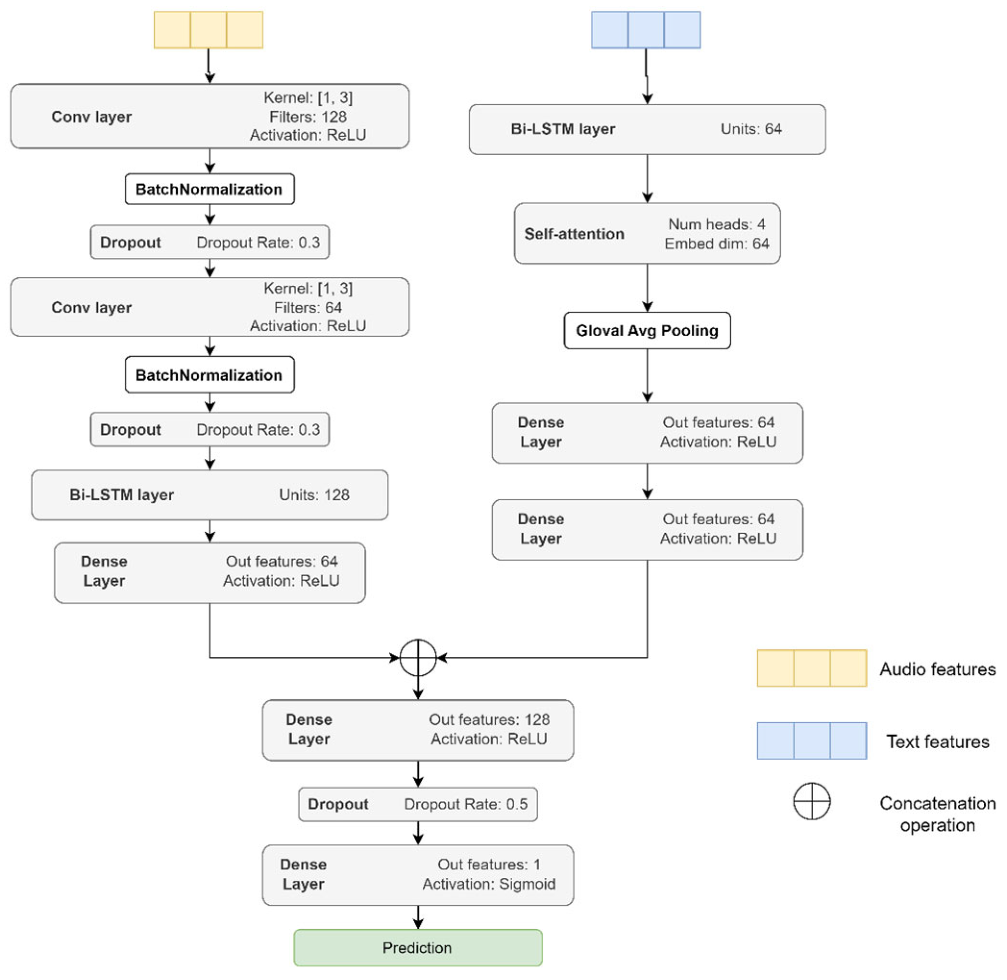 Computation 13 00009 g006