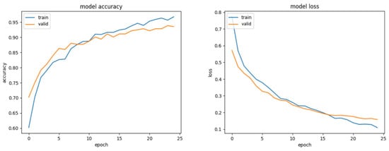 Computation 13 00009 g007