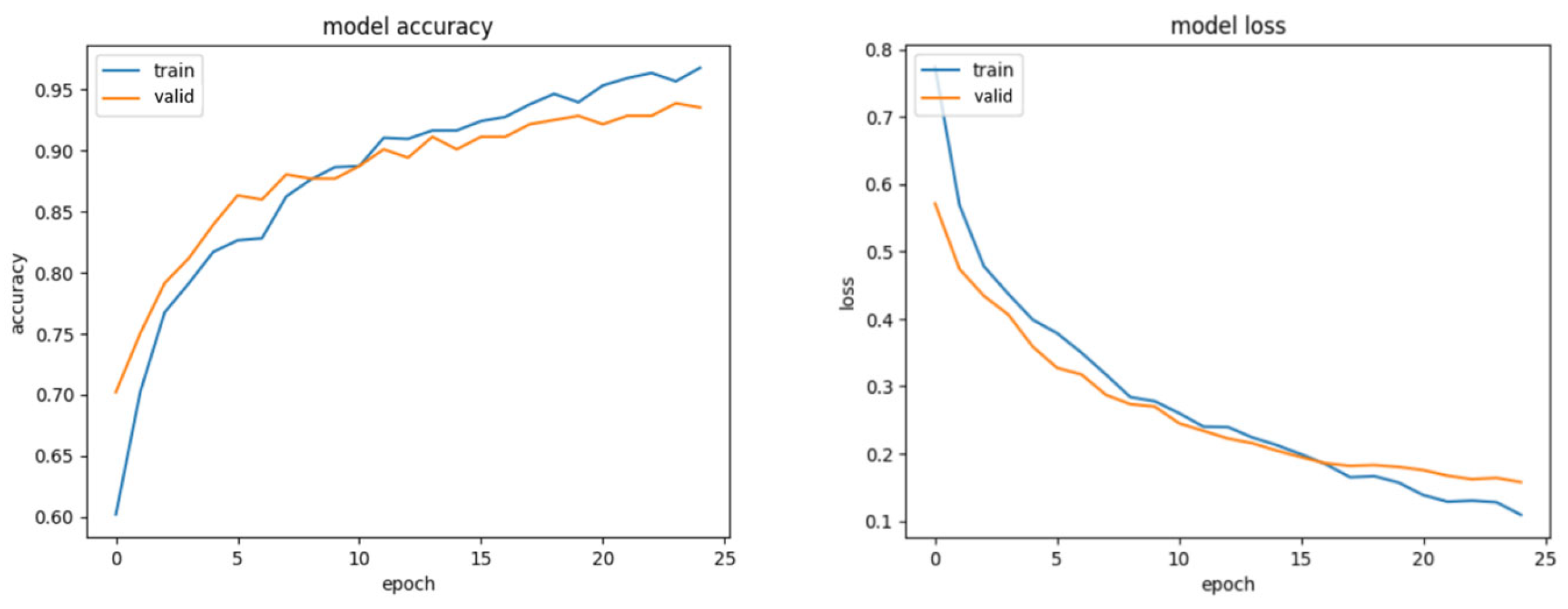 Computation 13 00009 g007