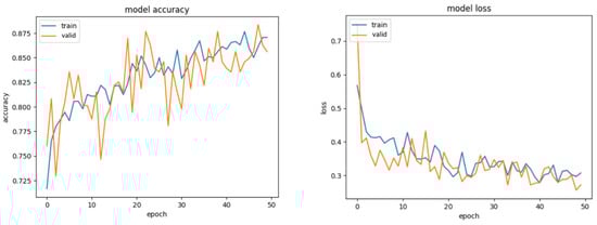 Computation 13 00009 g009