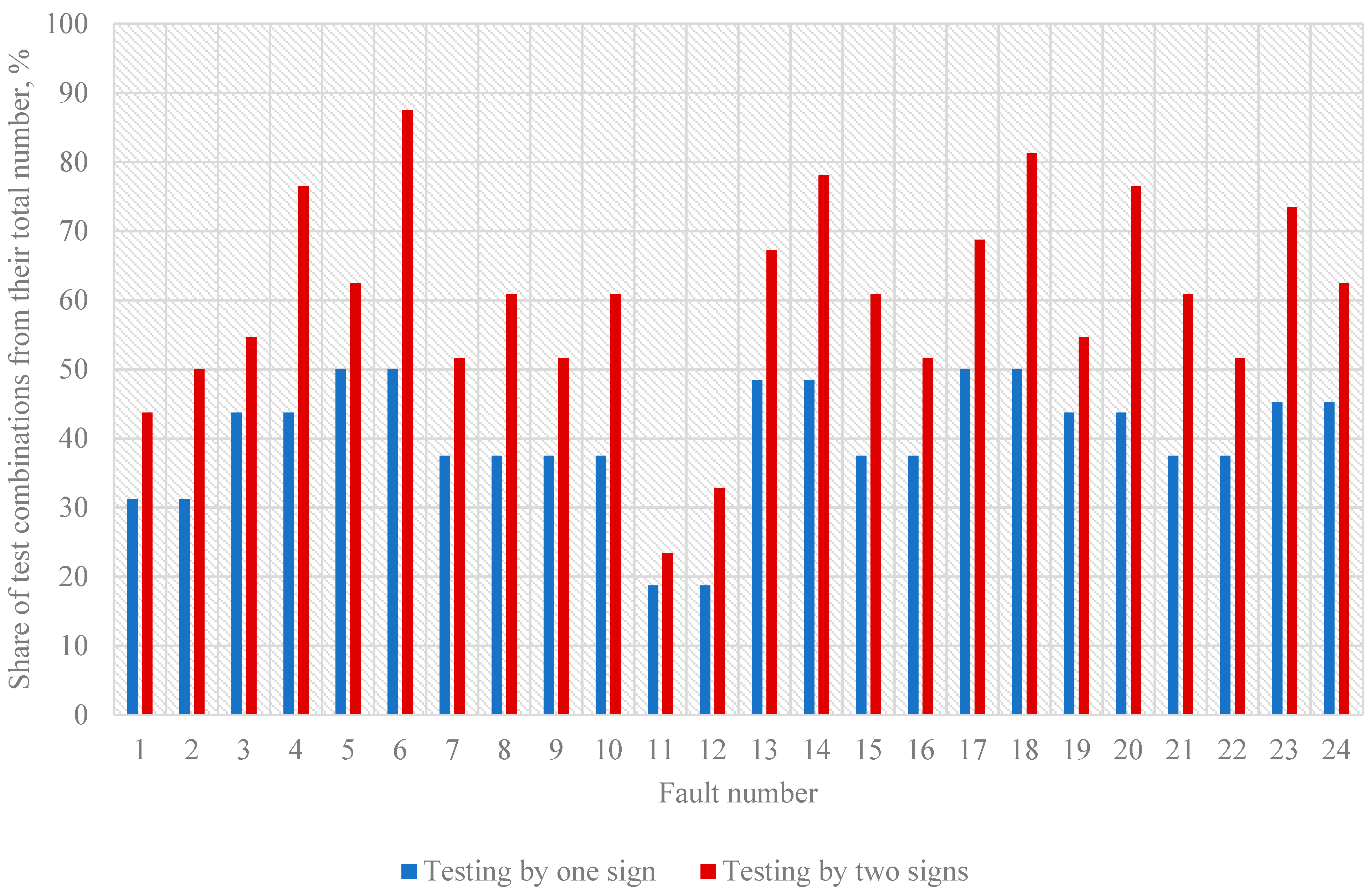 Computation 13 00015 g004