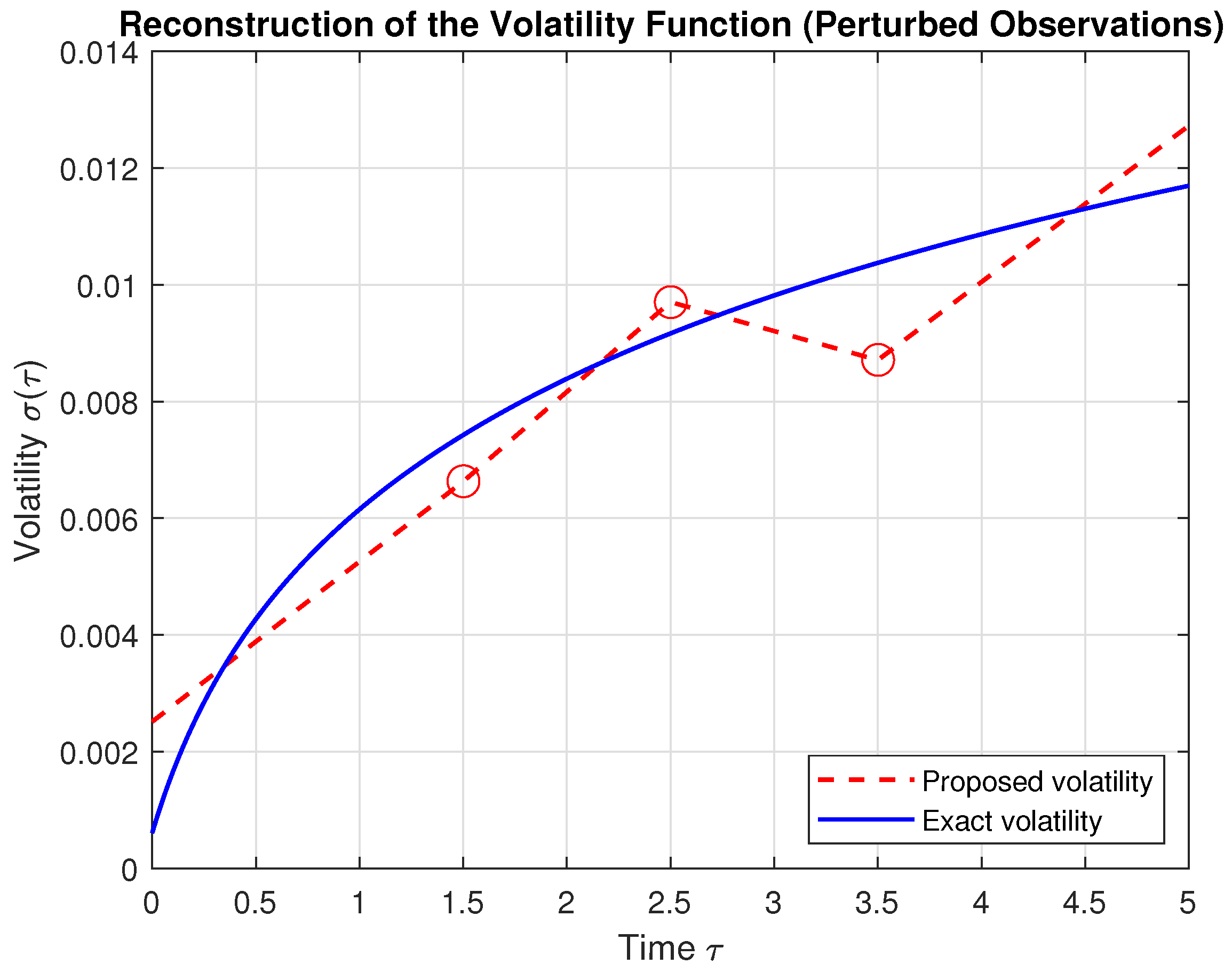 Computation 13 00016 g005