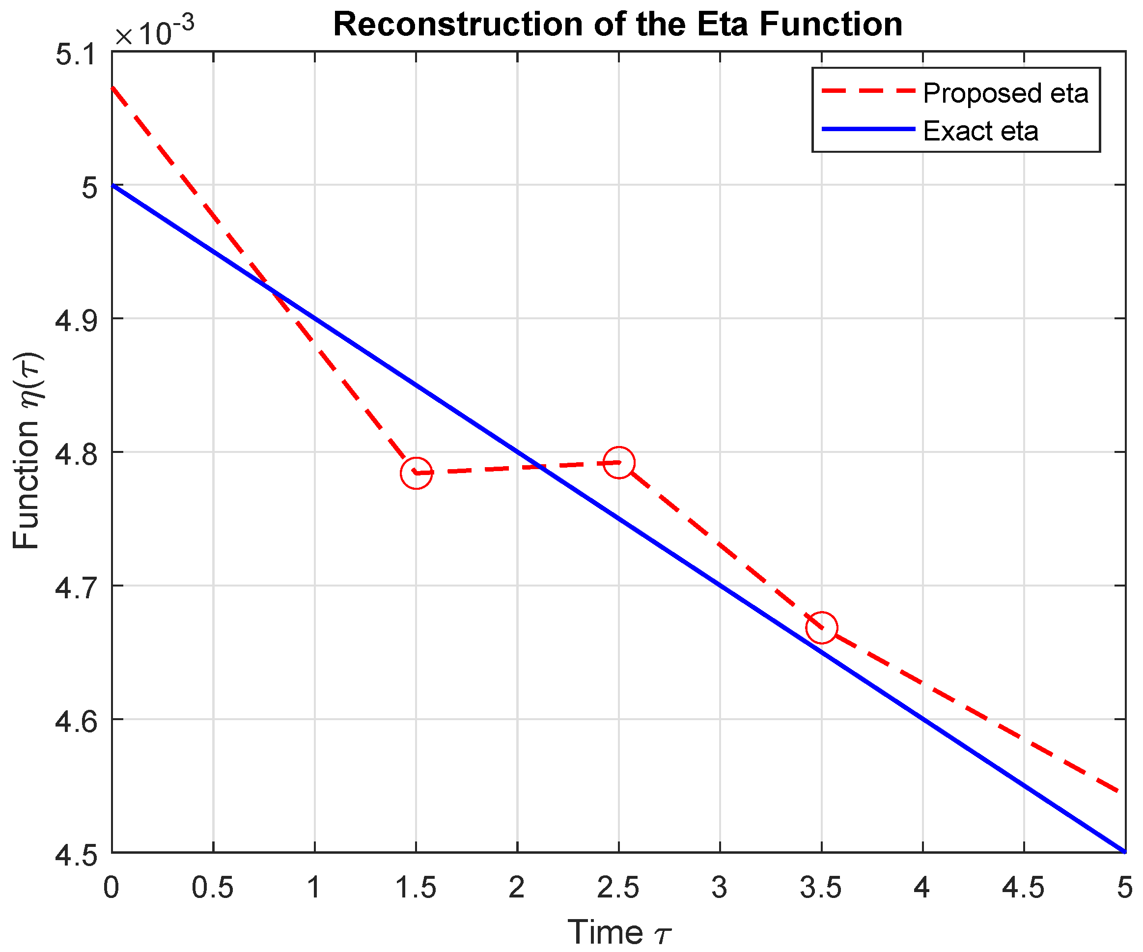 Computation 13 00016 g007