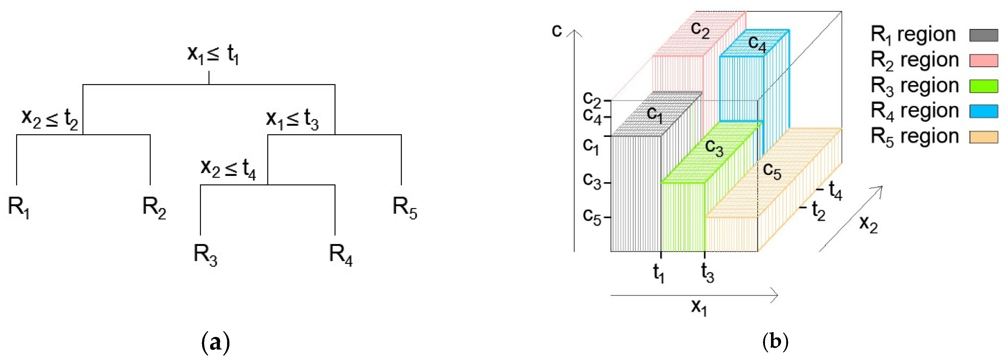Computation 13 00017 g003