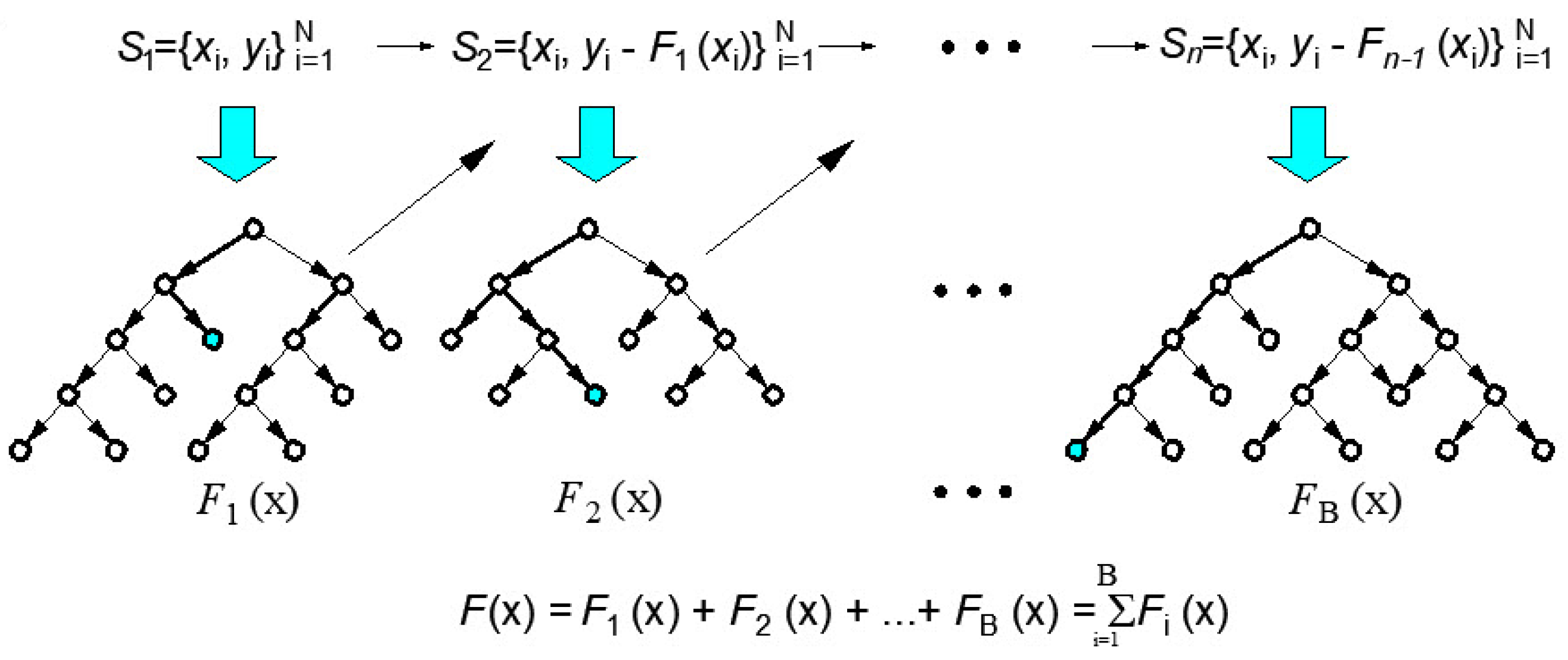 Computation 13 00017 g004