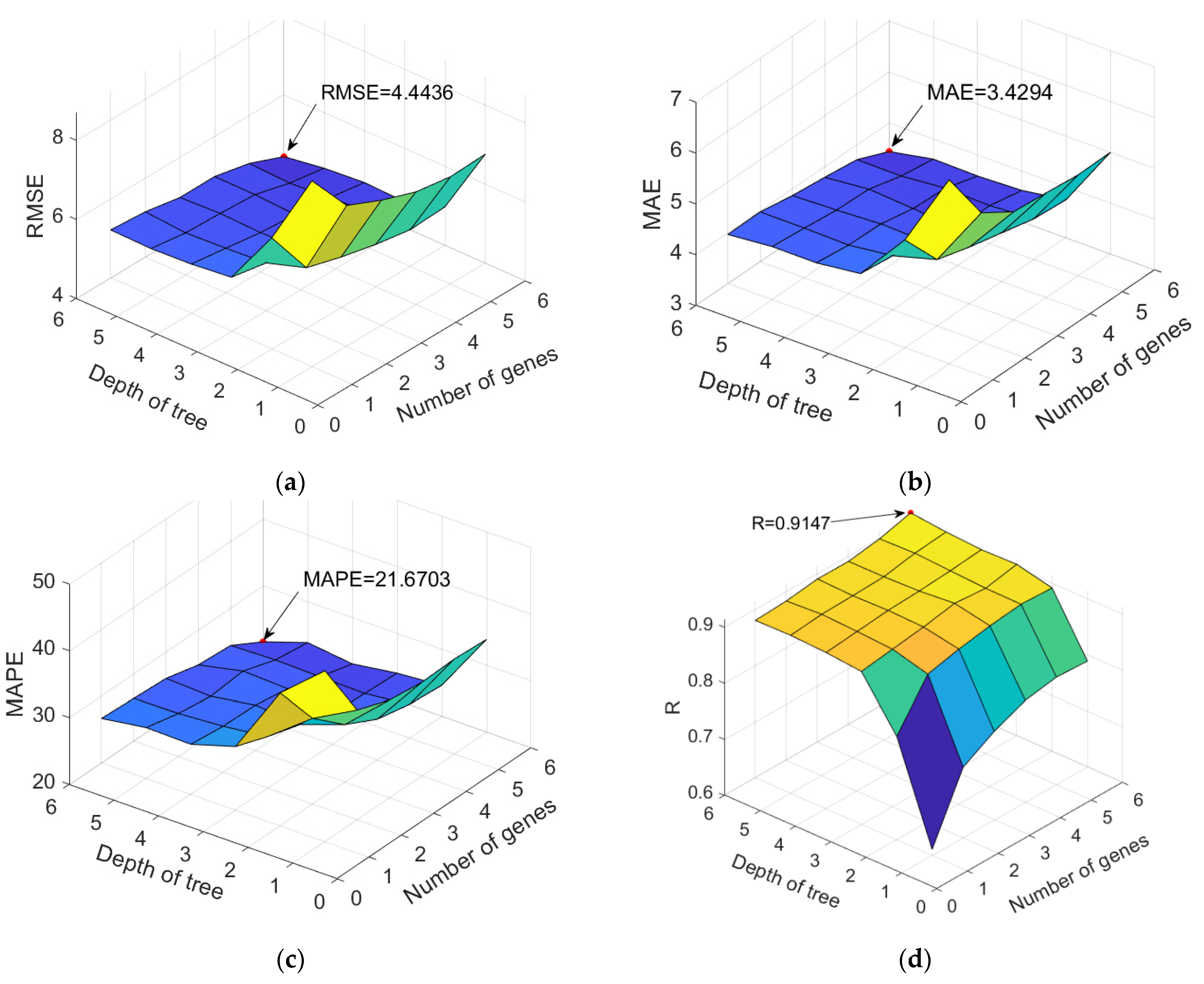 Computation 13 00017 g014