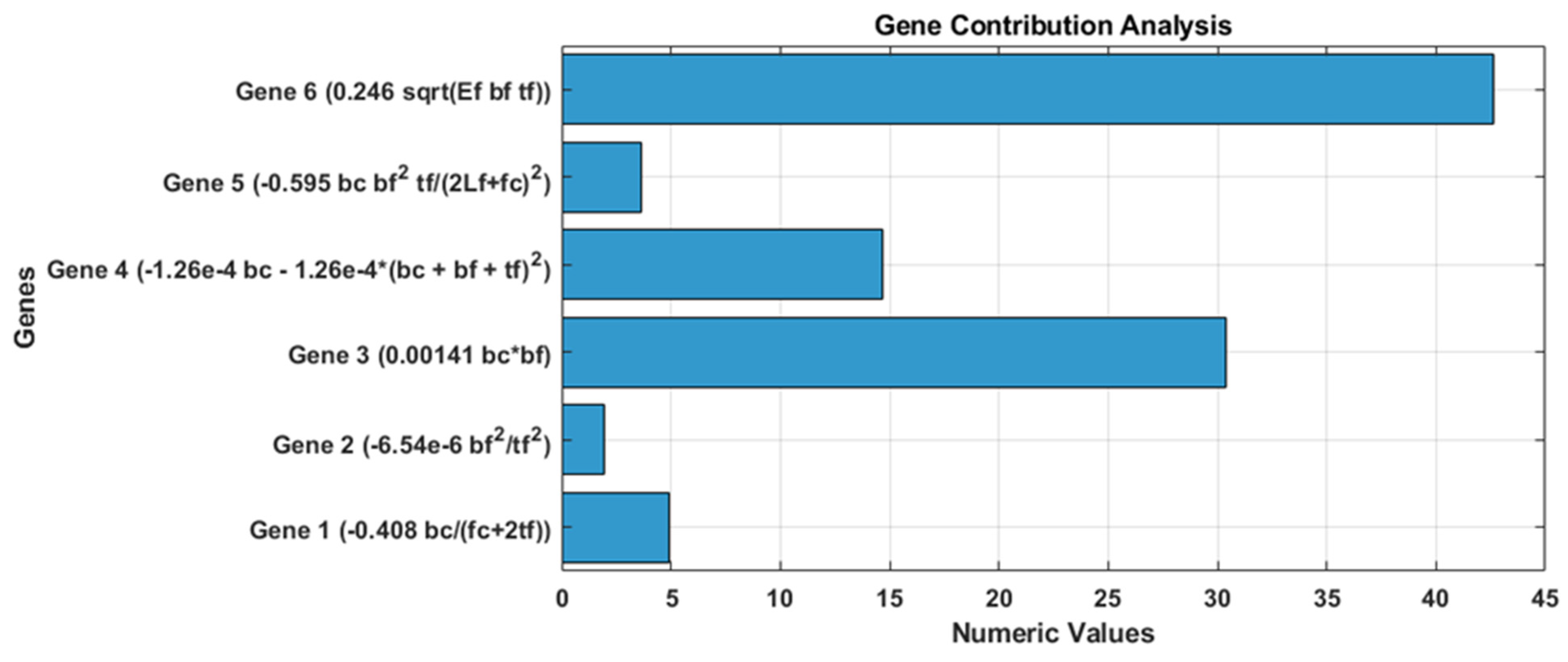Computation 13 00017 g015