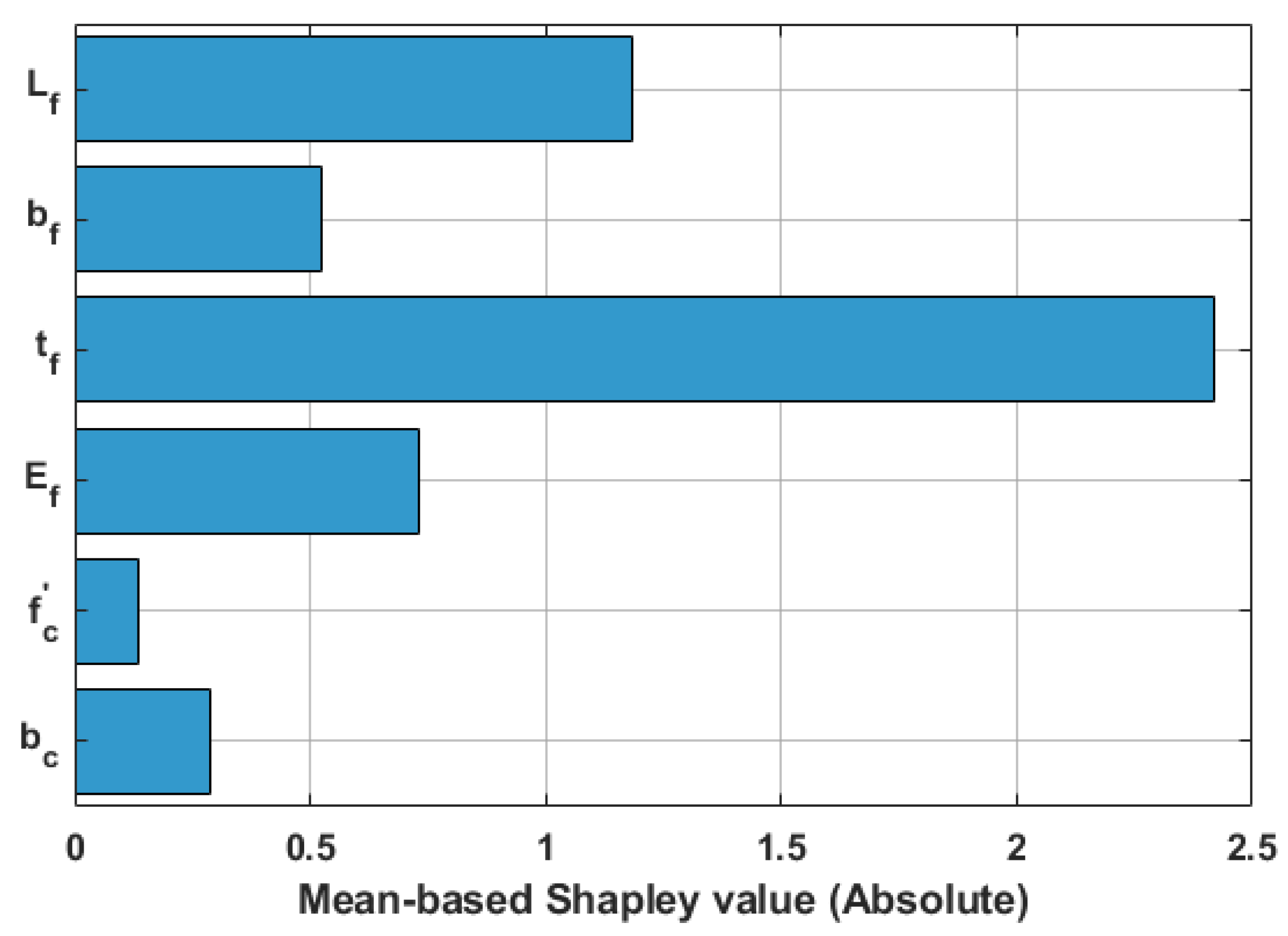 Computation 13 00017 g016