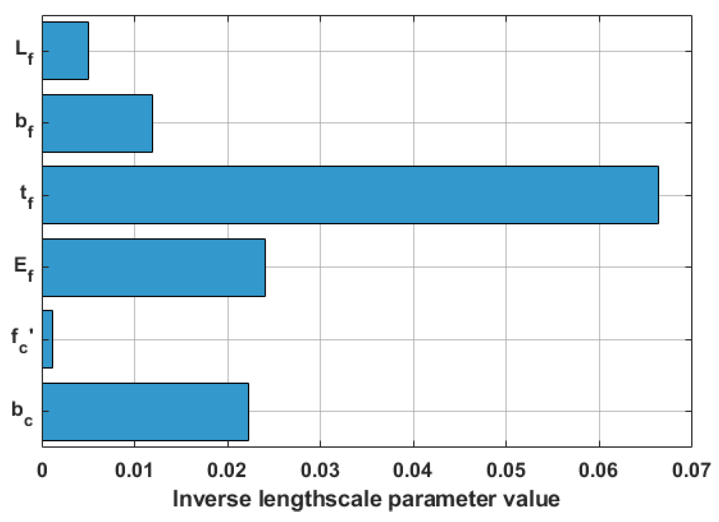 Computation 13 00017 g022
