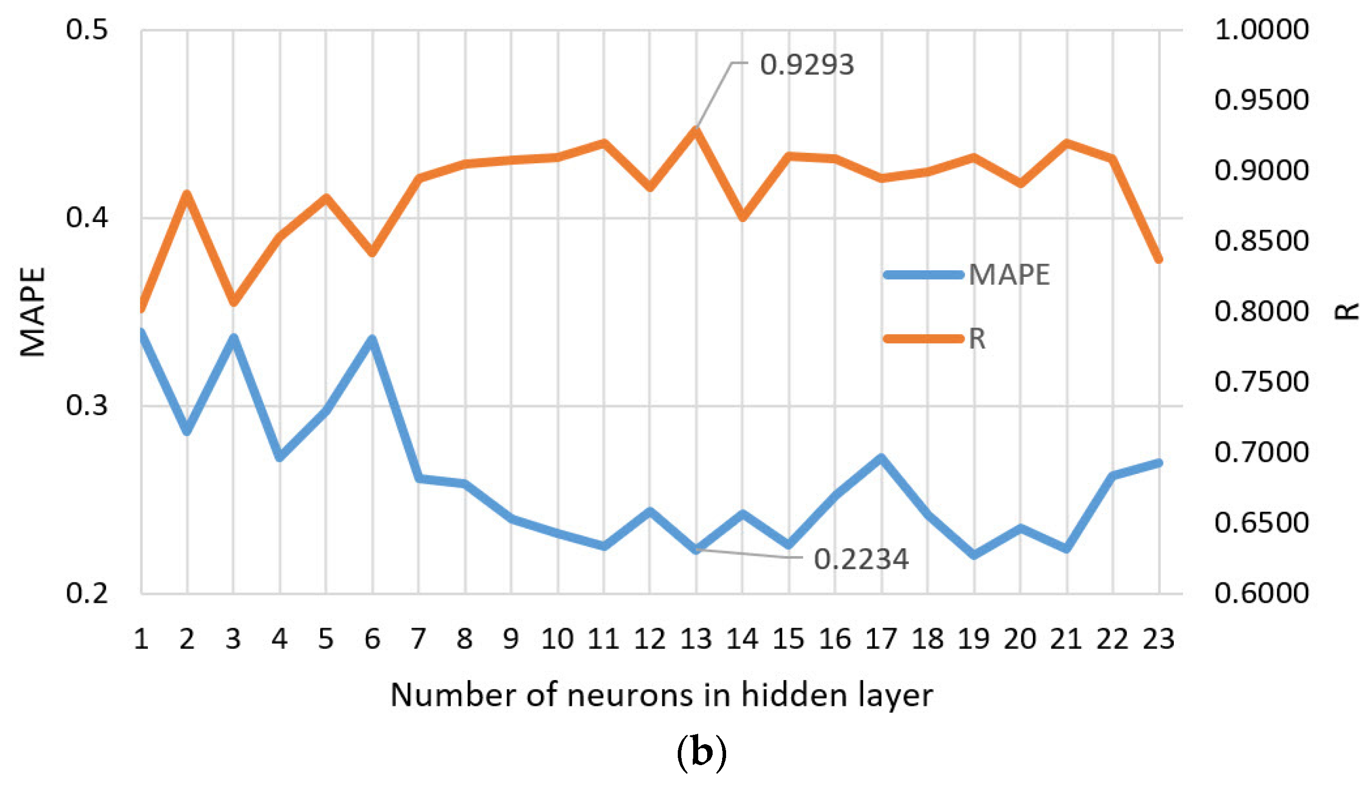 Computation 13 00017 g024b