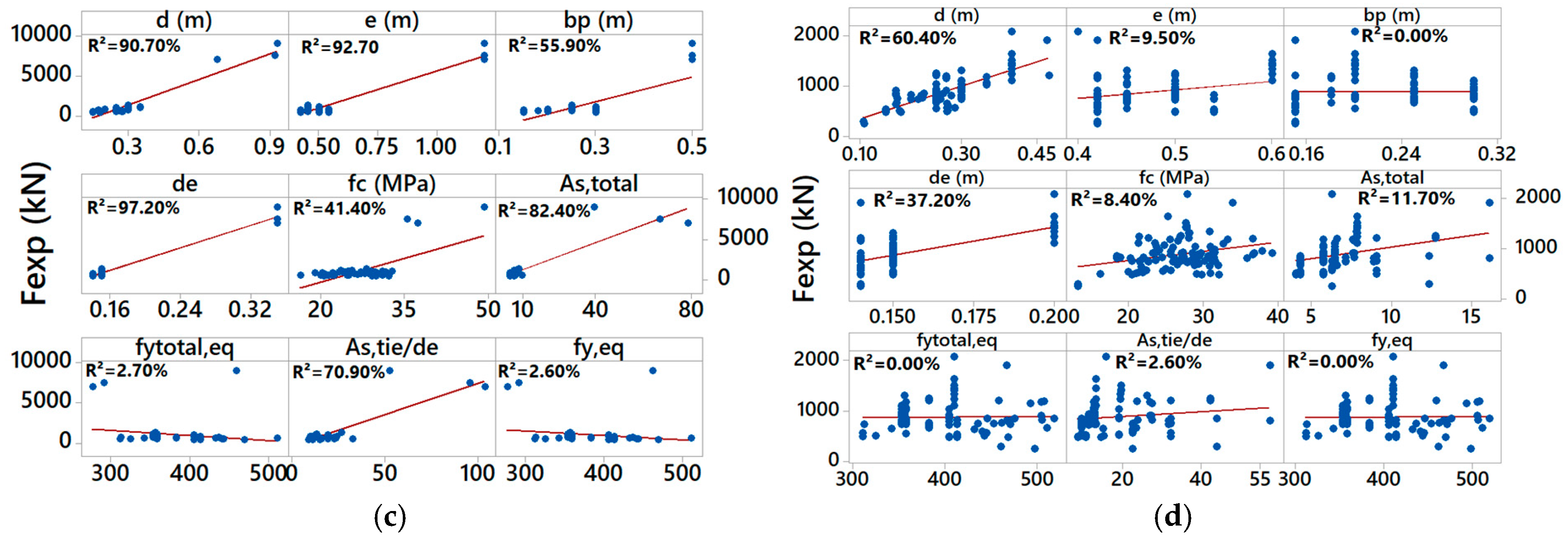 Computation 13 00018 g004b