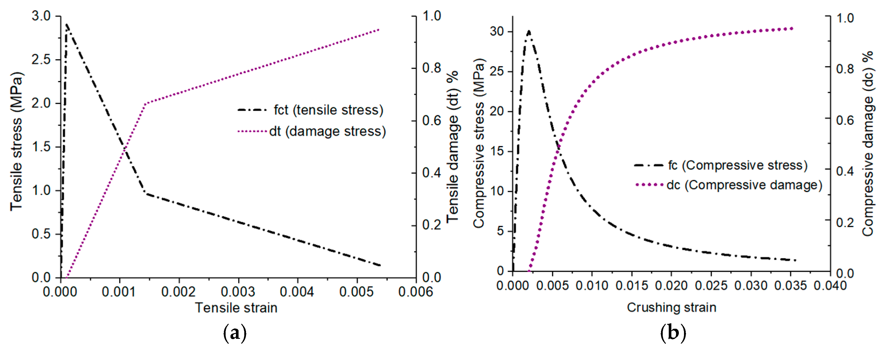 Computation 13 00018 g005