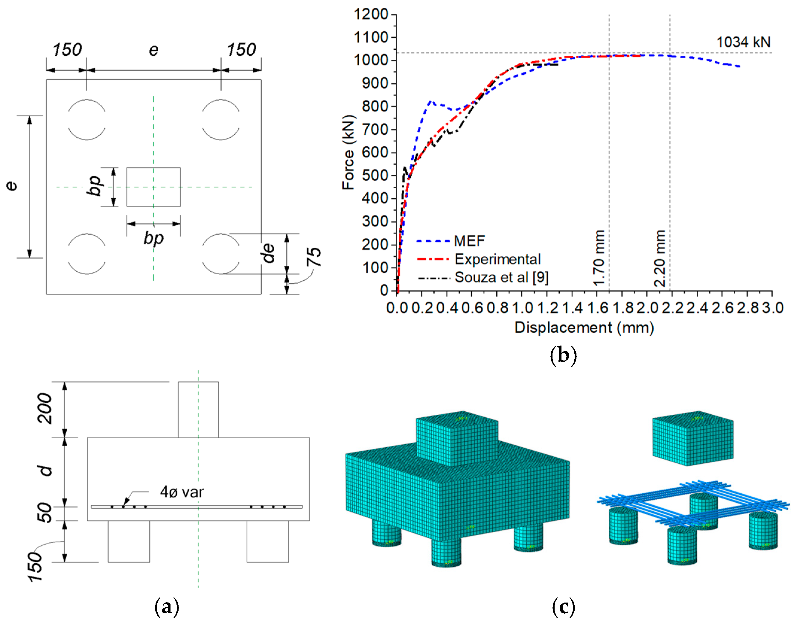 Computation 13 00018 g007