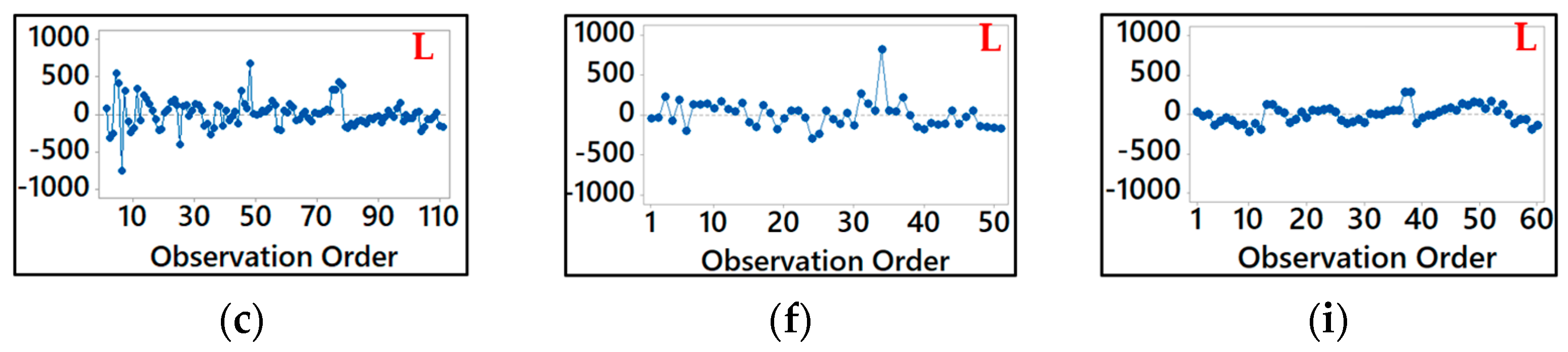 Computation 13 00018 g010b