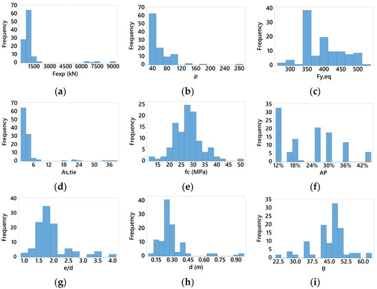 Computation 13 00018 g0a1