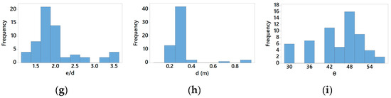 Computation 13 00018 g0a3b