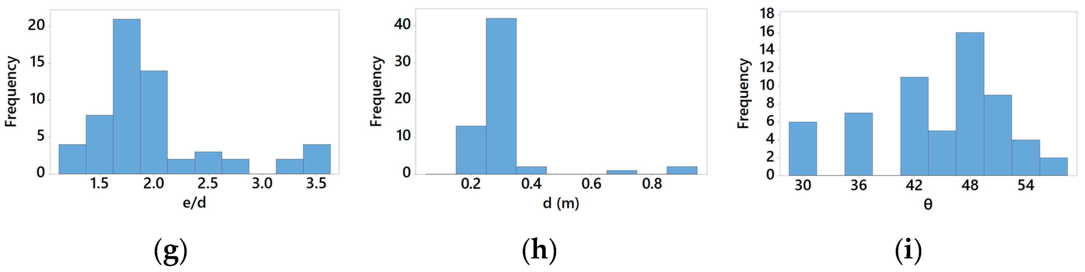 Computation 13 00018 g0a3b
