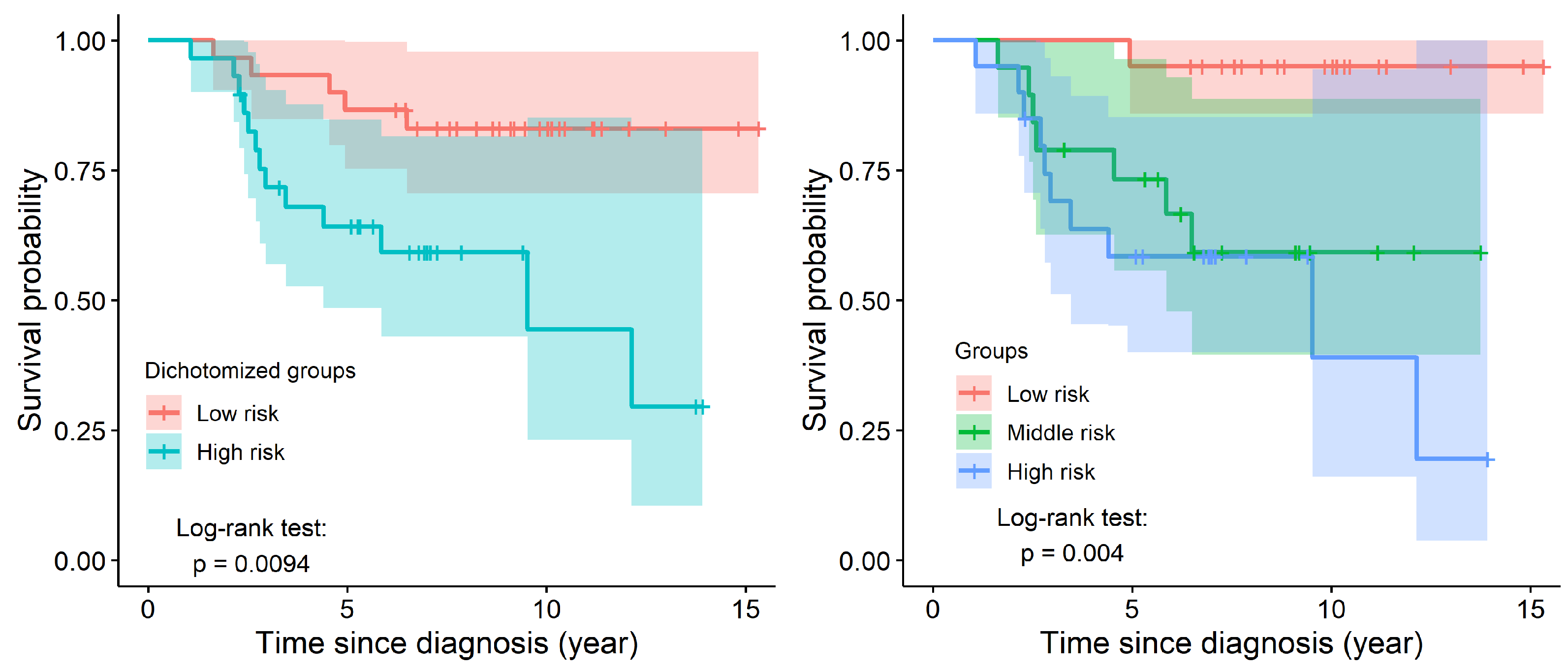 Computation 13 00021 g003