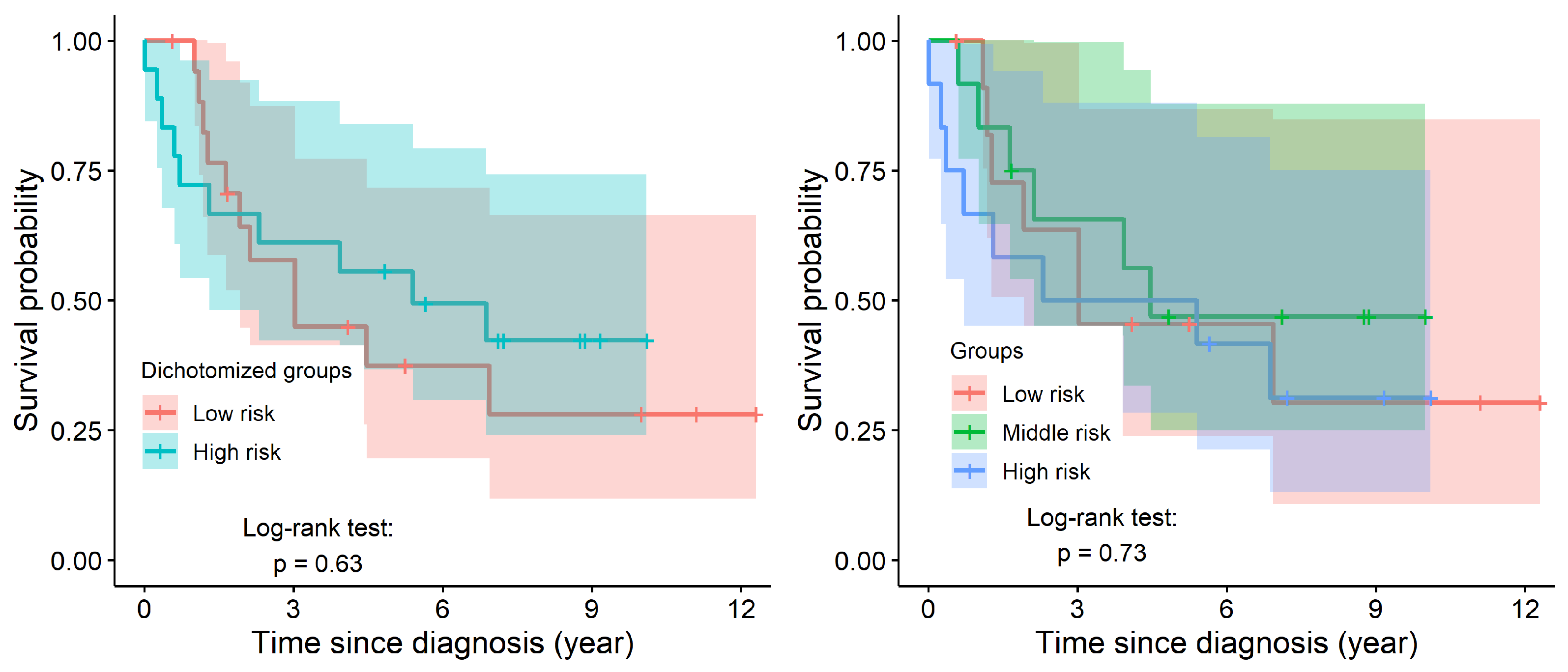 Computation 13 00021 g004