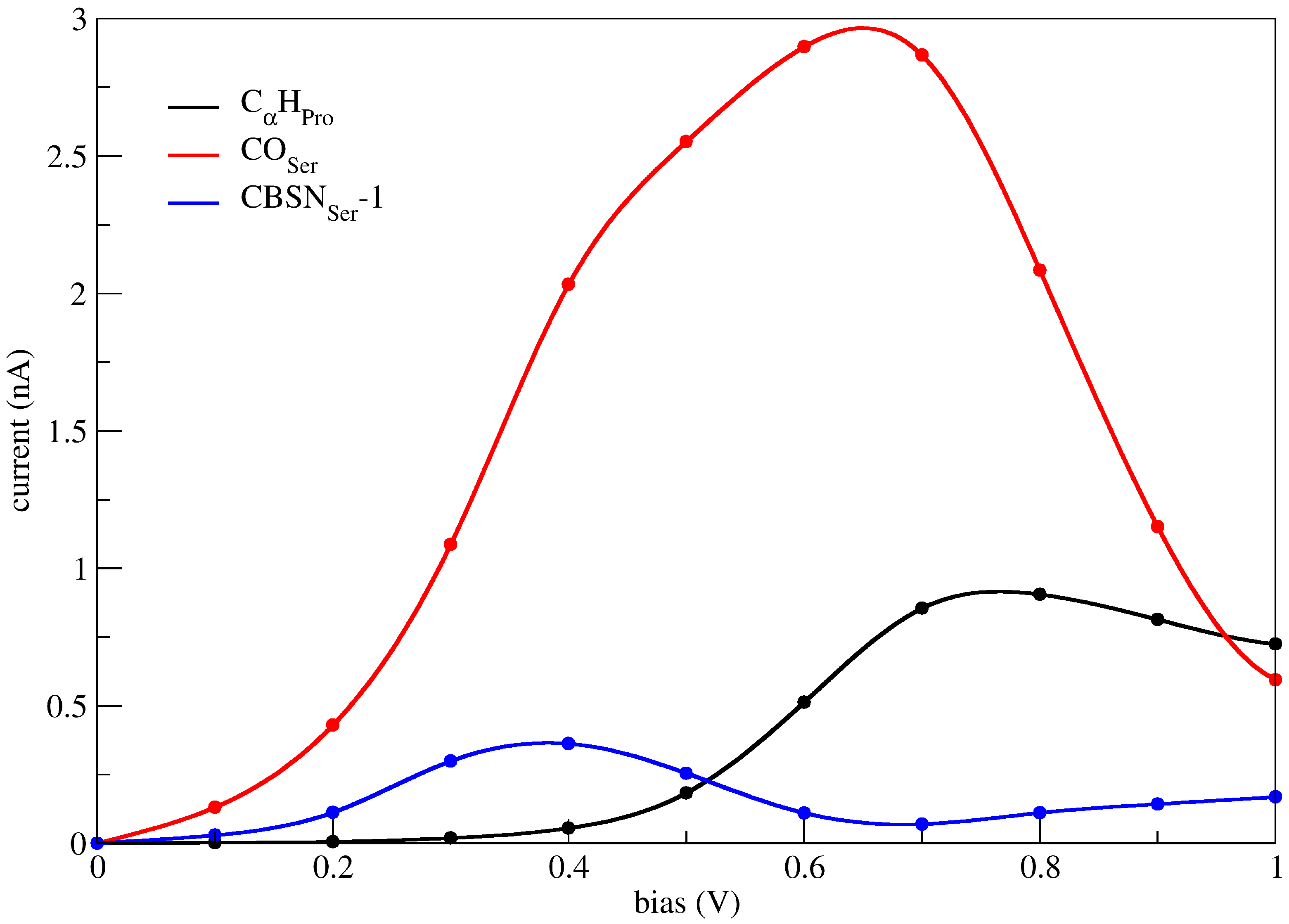 Computation 13 00022 g005