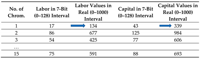 Computation 13 00023 i001