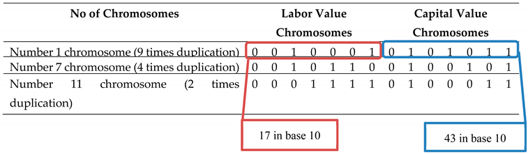 Computation 13 00023 i002